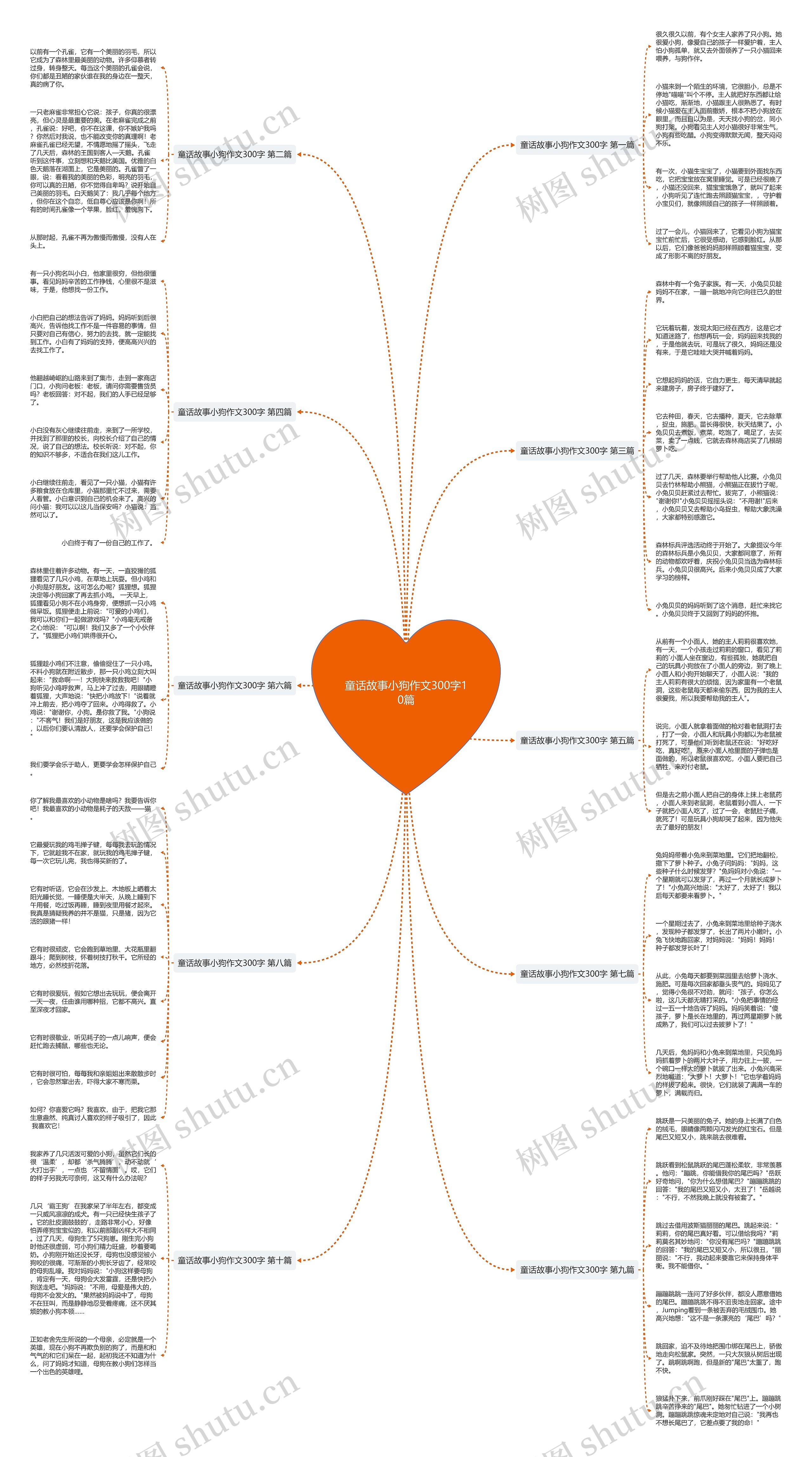 童话故事小狗作文300字10篇 童话故事小狗作文300字10篇