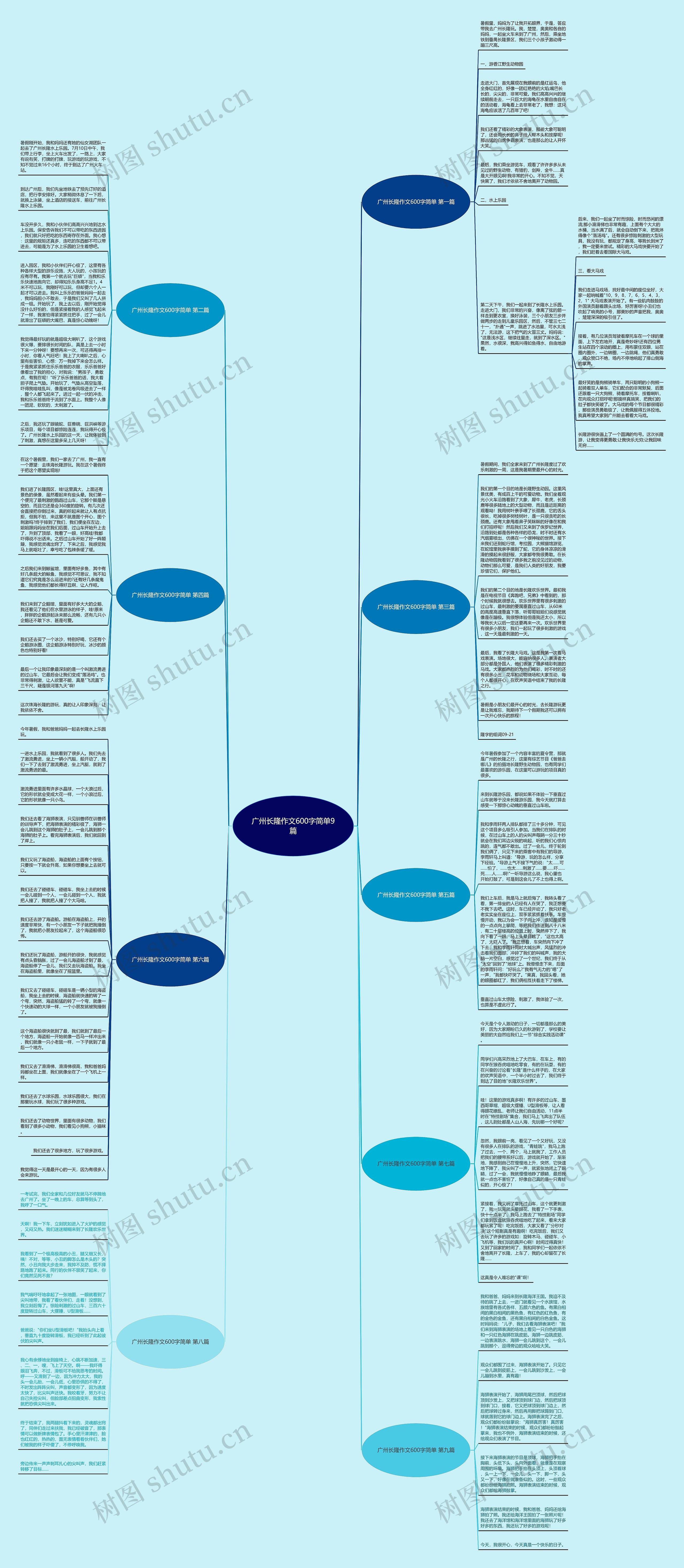 广州长隆作文600字简单9篇思维导图