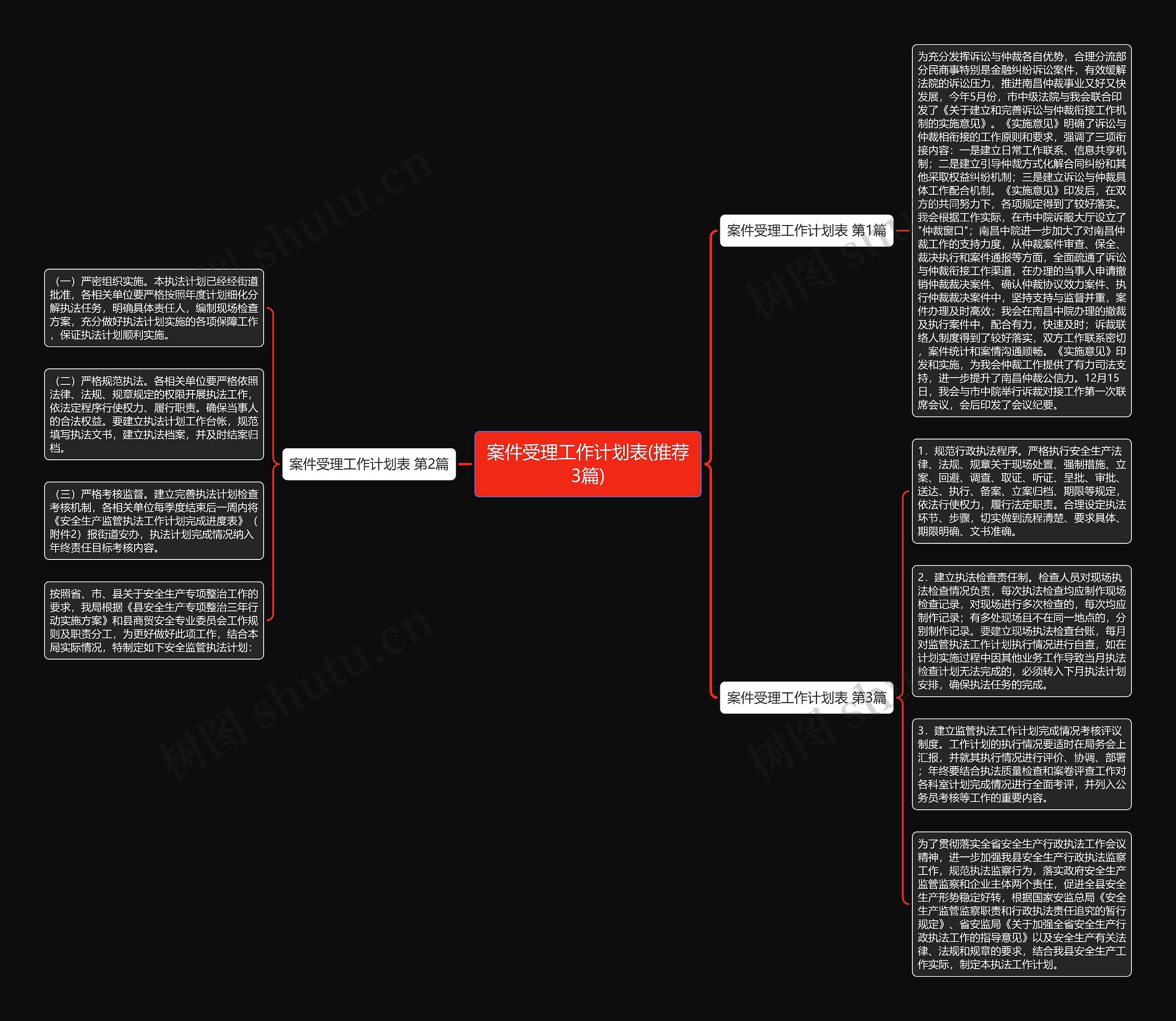 案件受理工作计划表(推荐3篇)思维导图