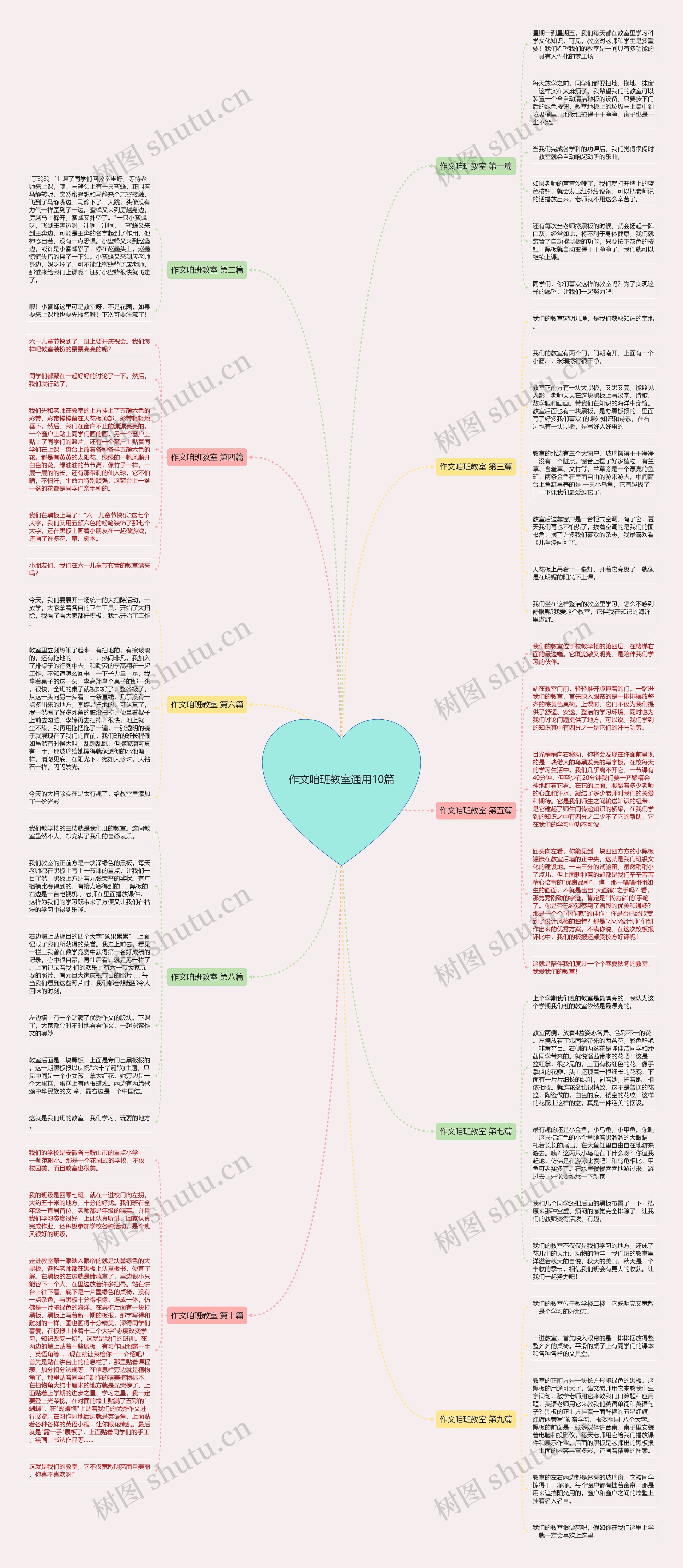 作文咱班教室通用10篇思维导图