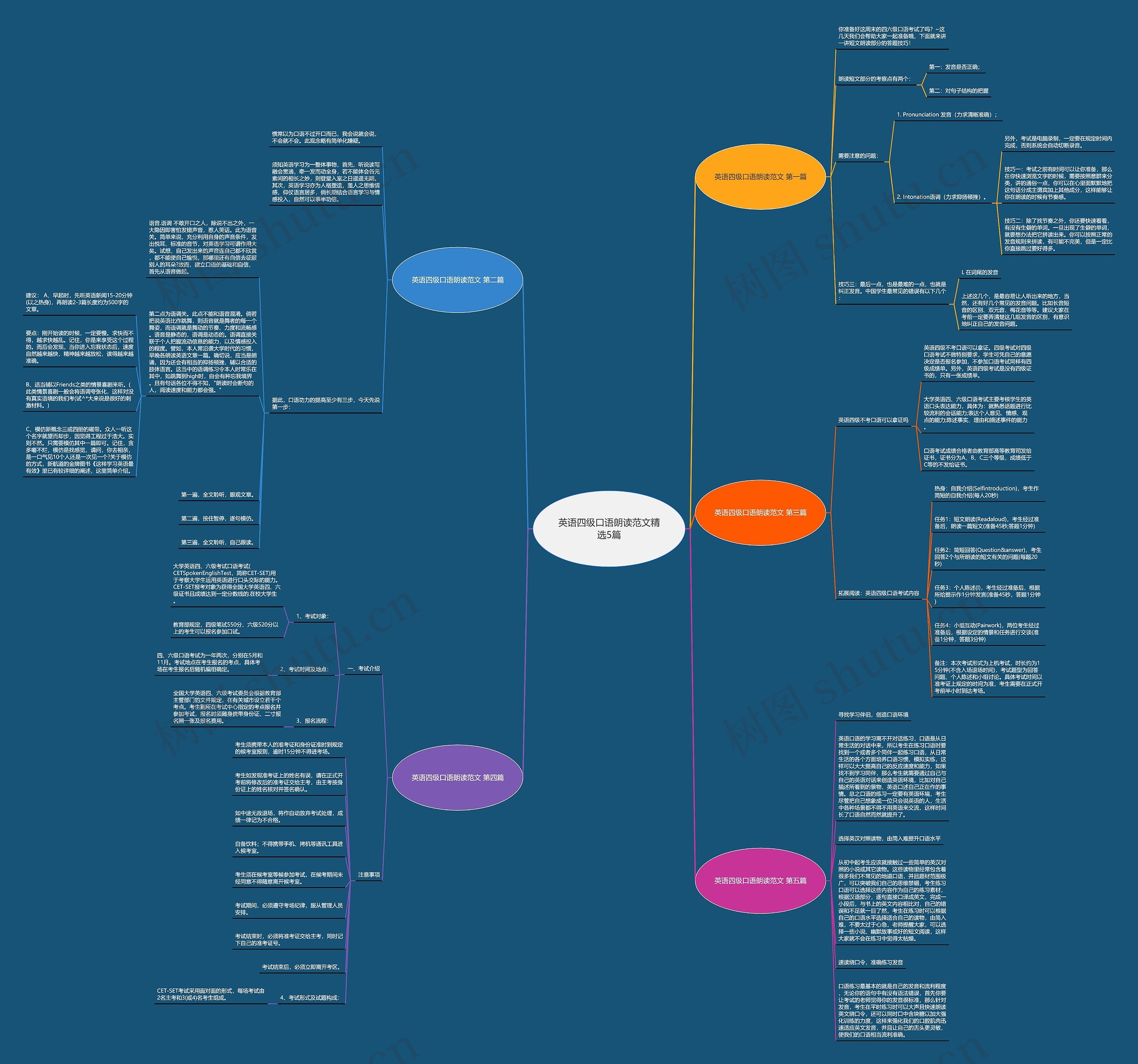 英语四级口语朗读范文精选5篇 英语四级口语朗读范文精选5篇