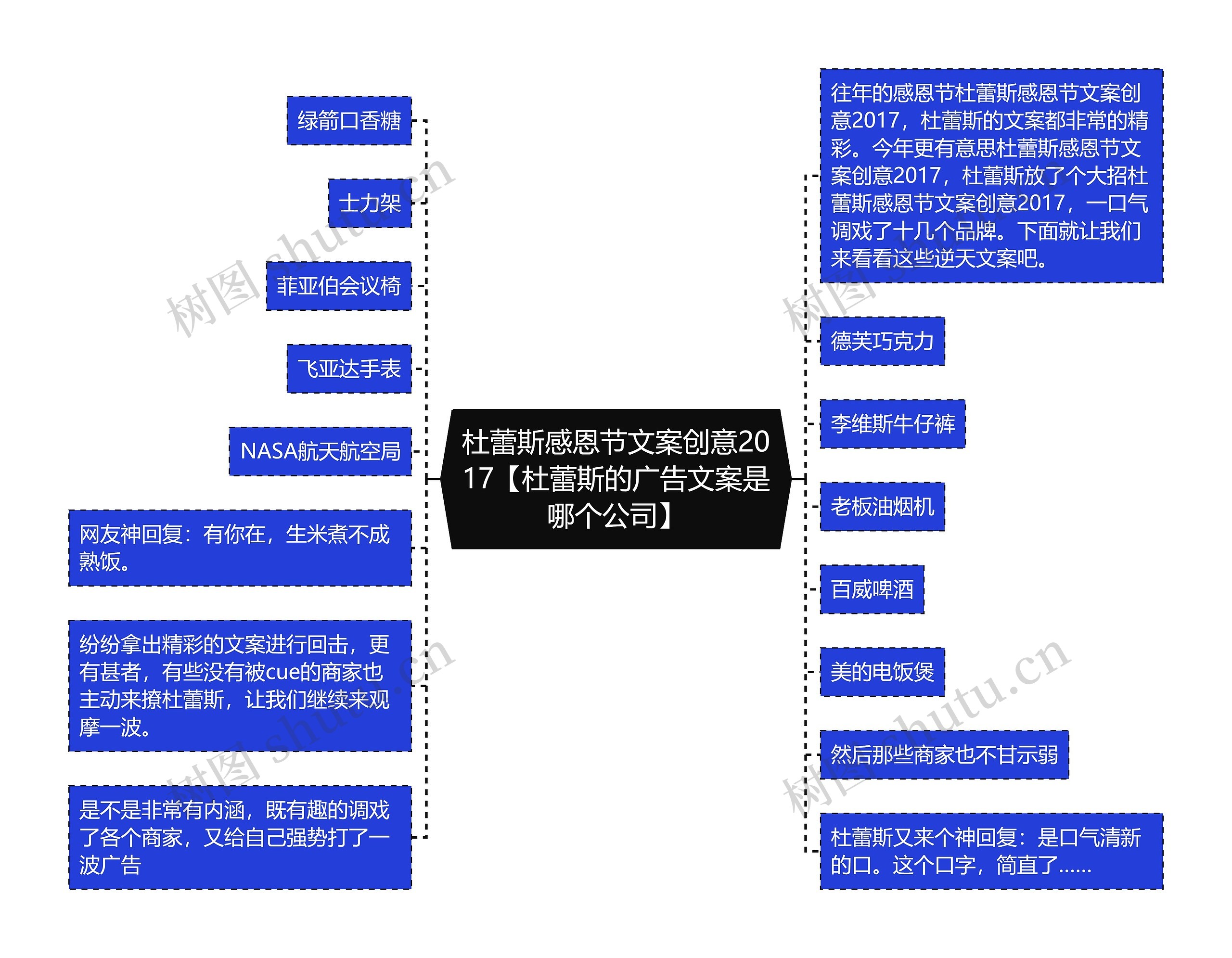 杜蕾斯感恩节文案创意2017【杜蕾斯的广告文案是哪个公司】思维导图