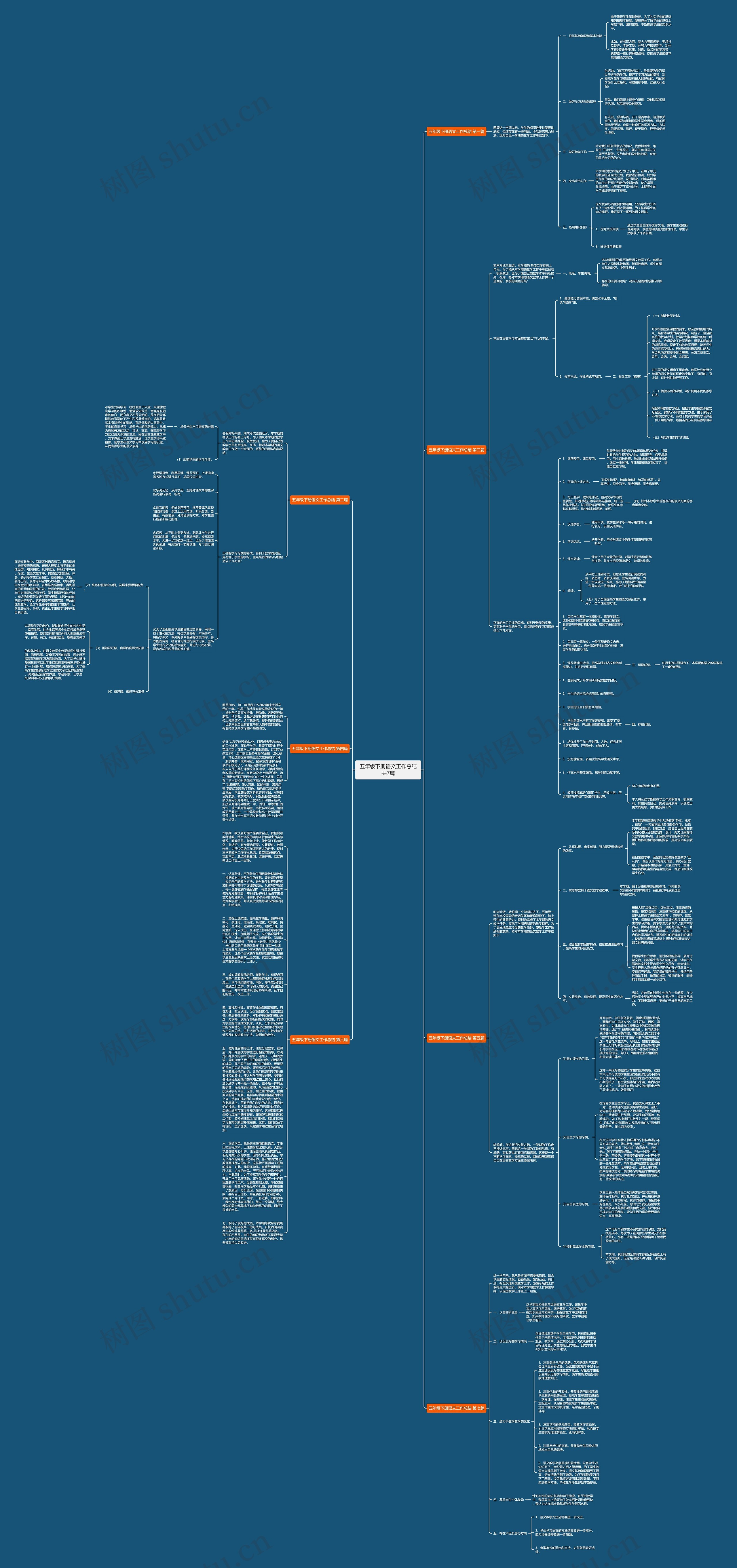 五年级下册语文工作总结共7篇思维导图