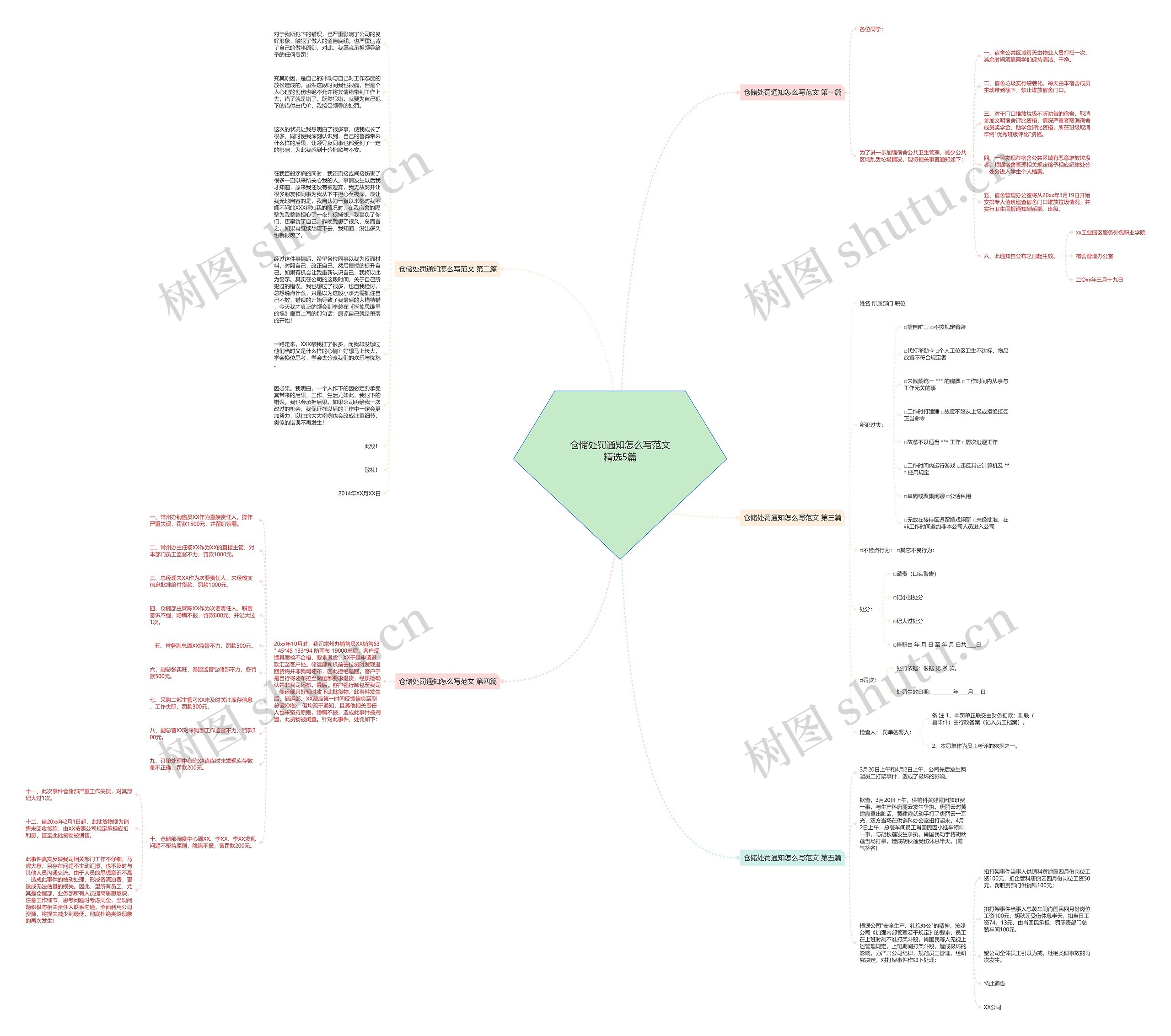 仓储处罚通知怎么写范文精选5篇思维导图