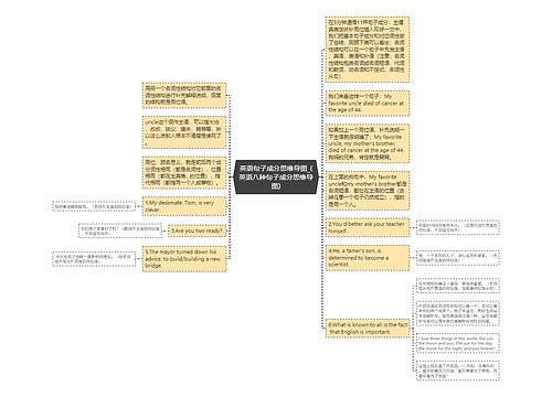 英语句子成分思维导图_(英语八种句子成分思维导图)