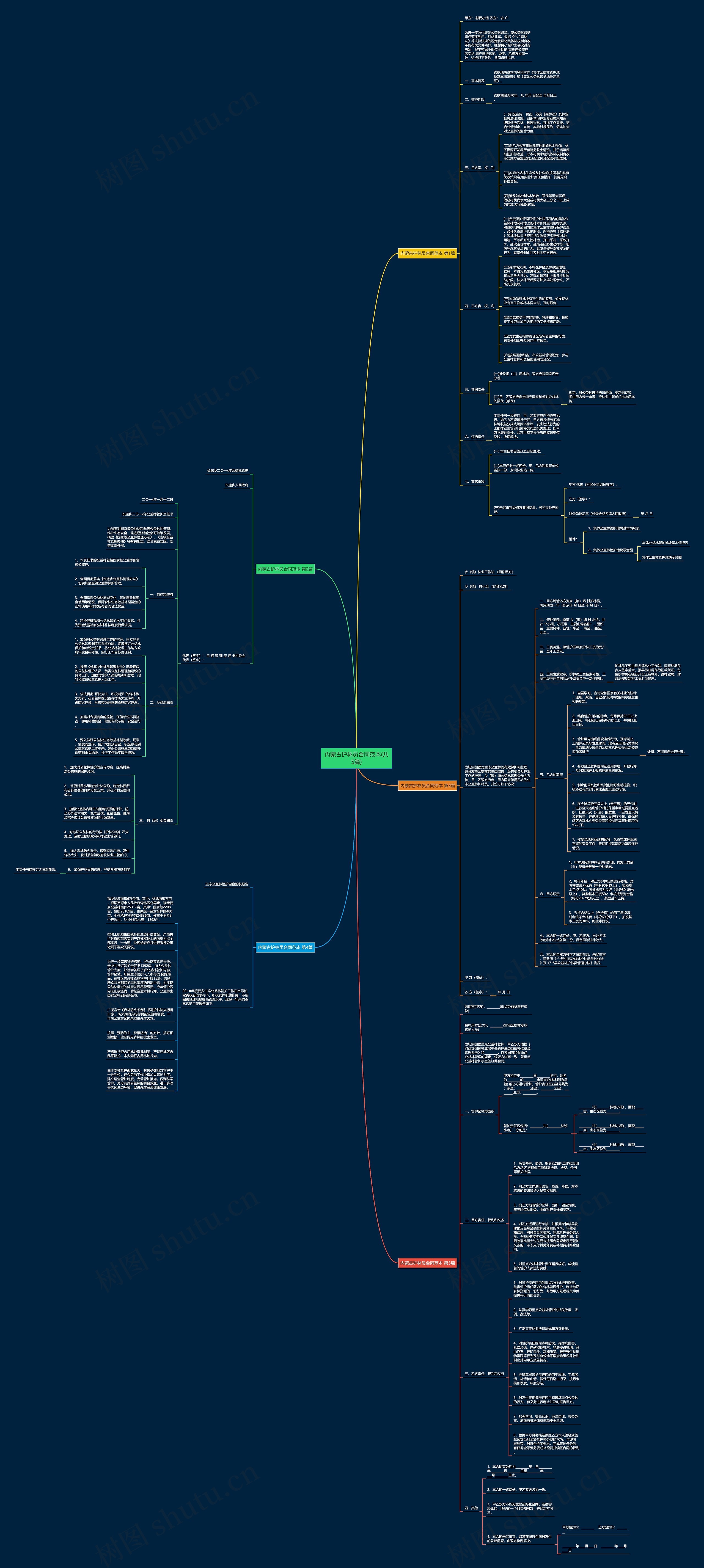 内蒙古护林员合同范本(共5篇)思维导图
