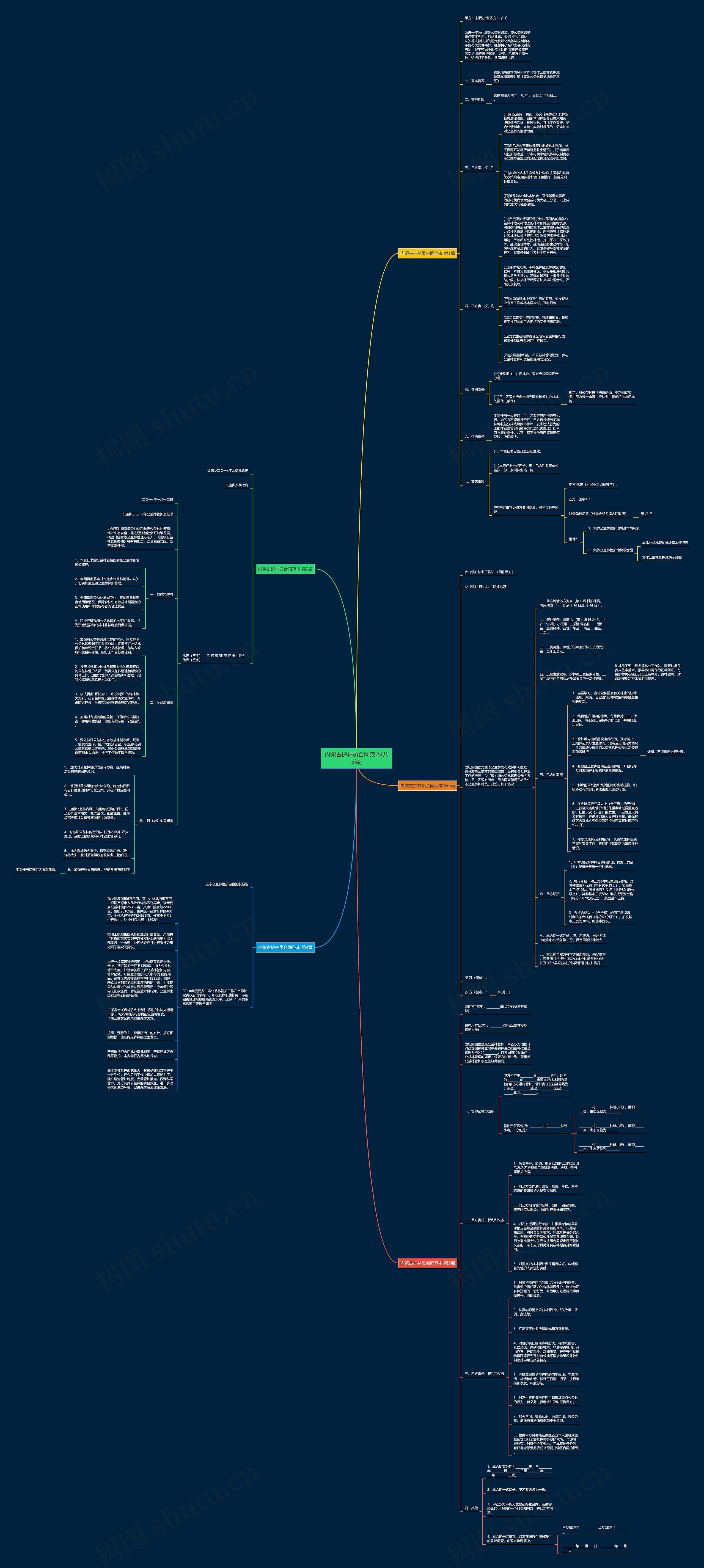 内蒙古护林员合同范本(共5篇)思维导图高清图 内蒙古护林员合同范本(共5篇)思维导图