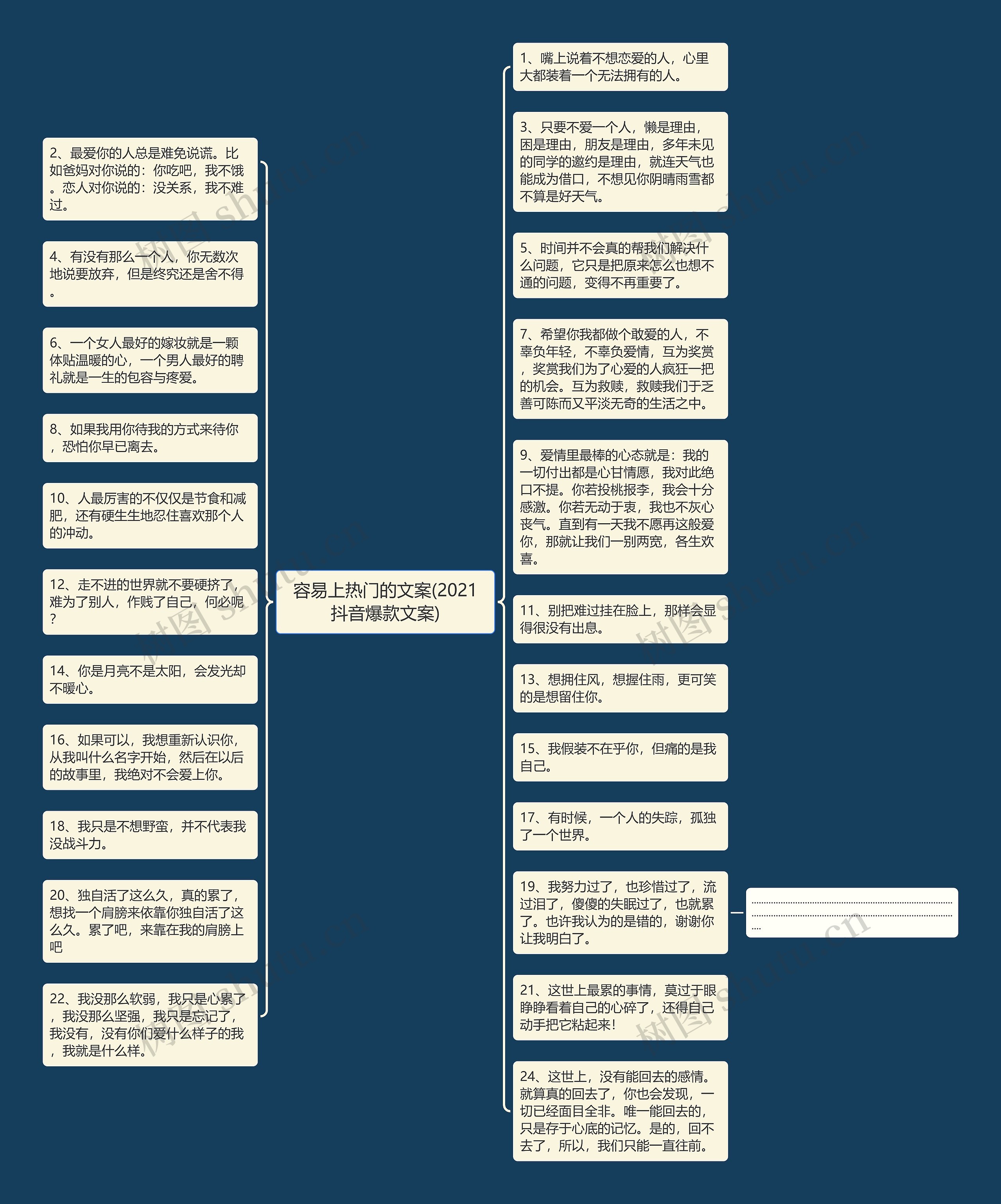 容易上热门的文案(2021抖音爆款文案)思维导图