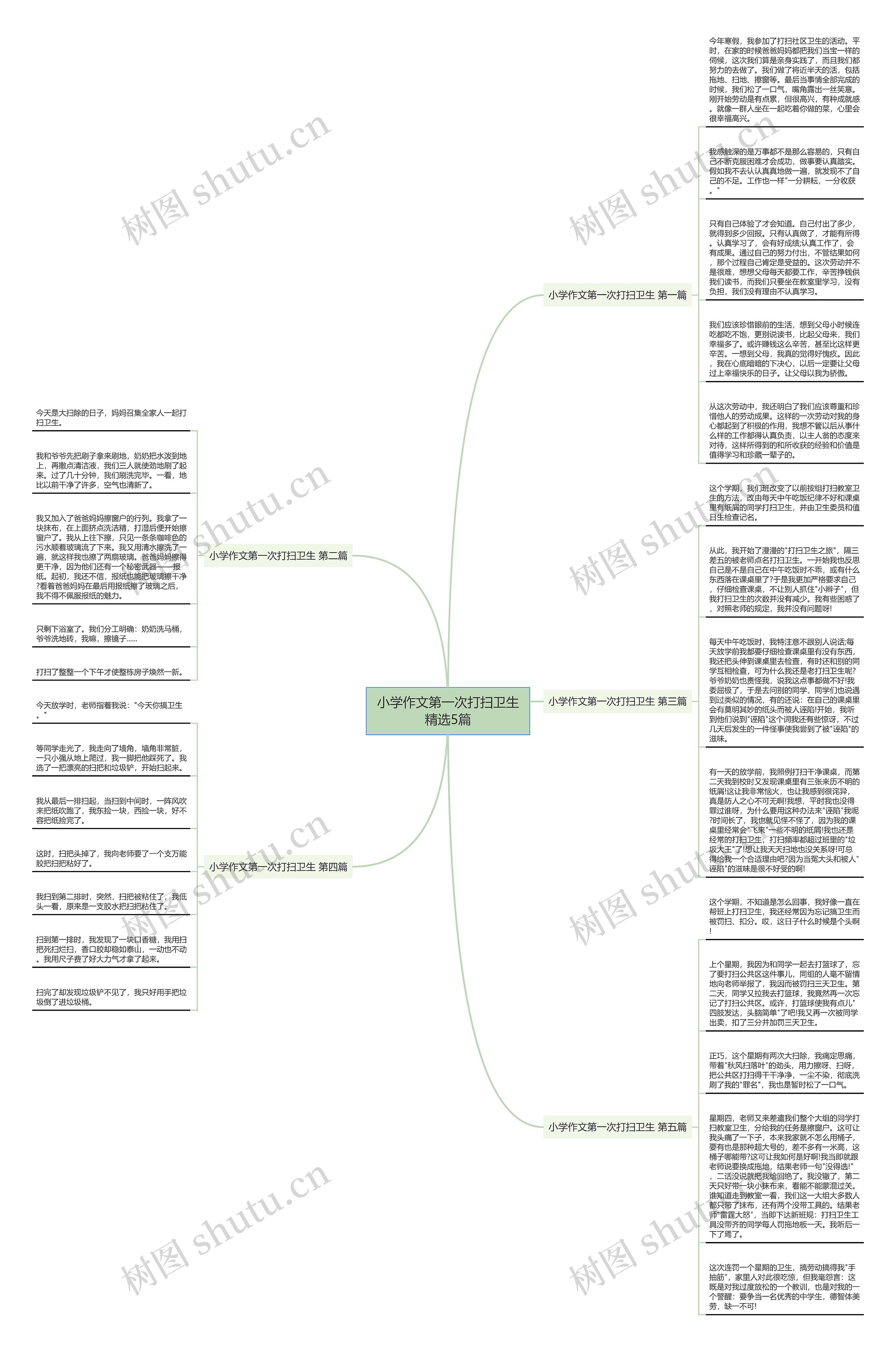 小学作文第一次打扫卫生精选5篇思维导图