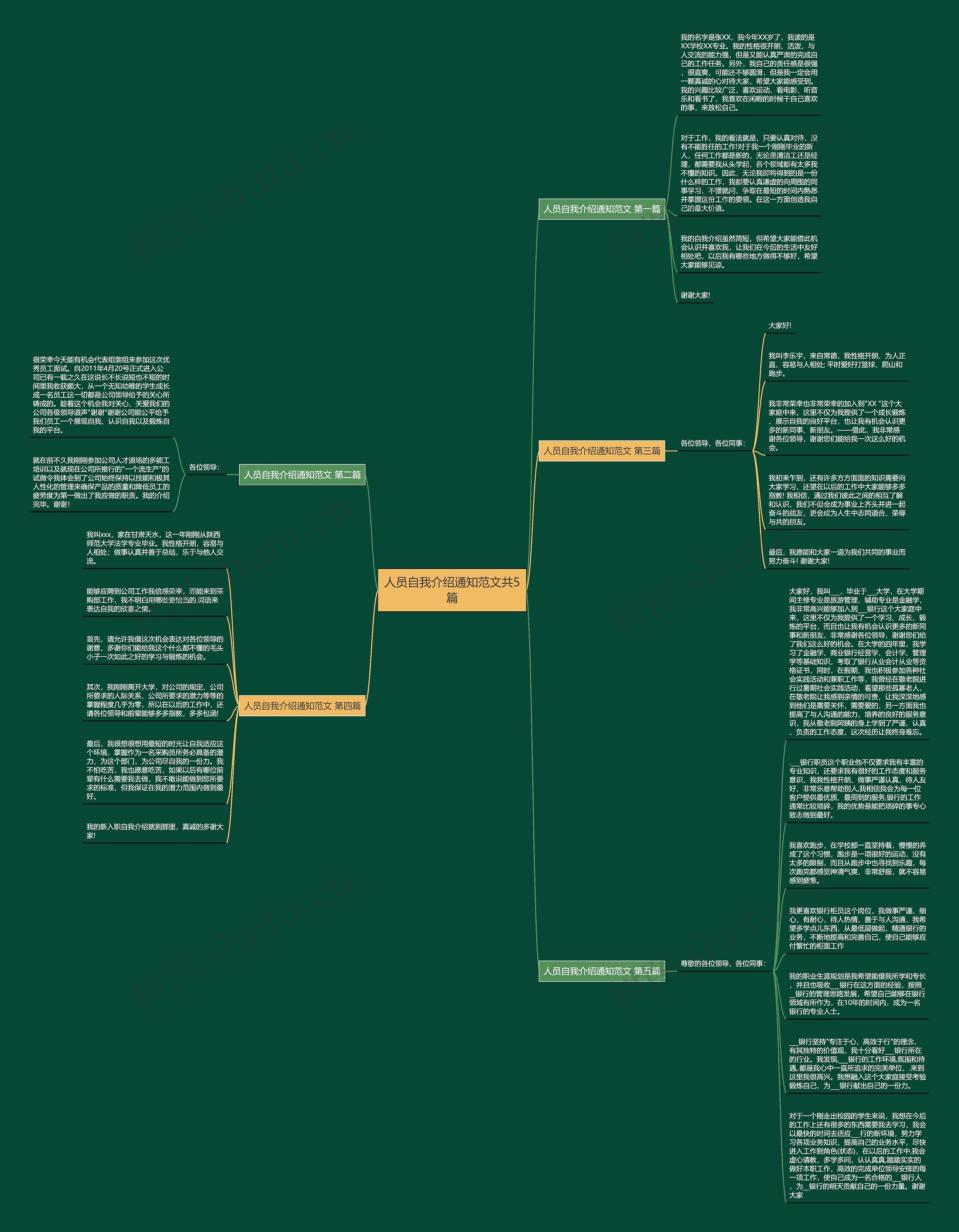 人员自我介绍通知范文共5篇思维导图