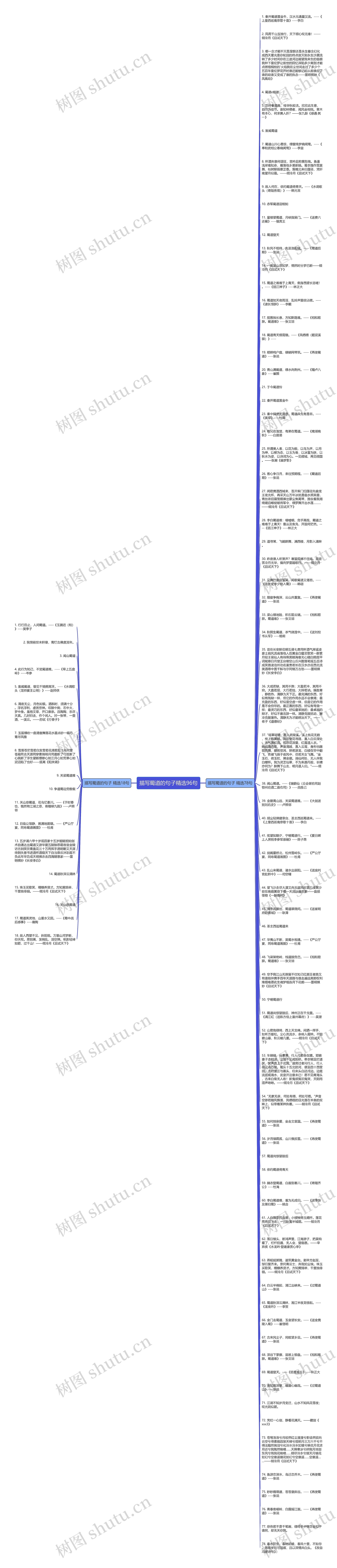 描写蜀道的句子精选96句思维导图