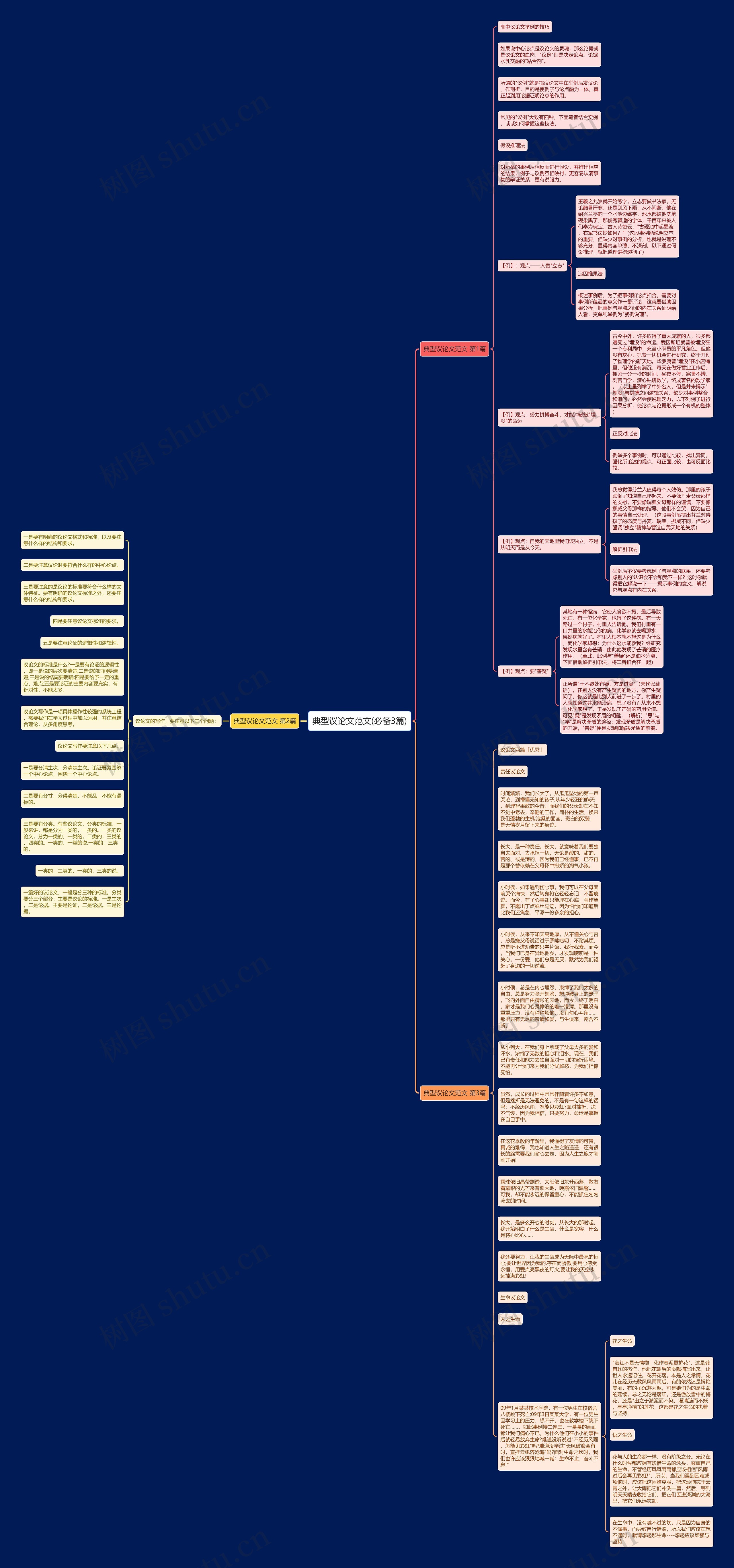 典型议论文范文(必备3篇)思维导图