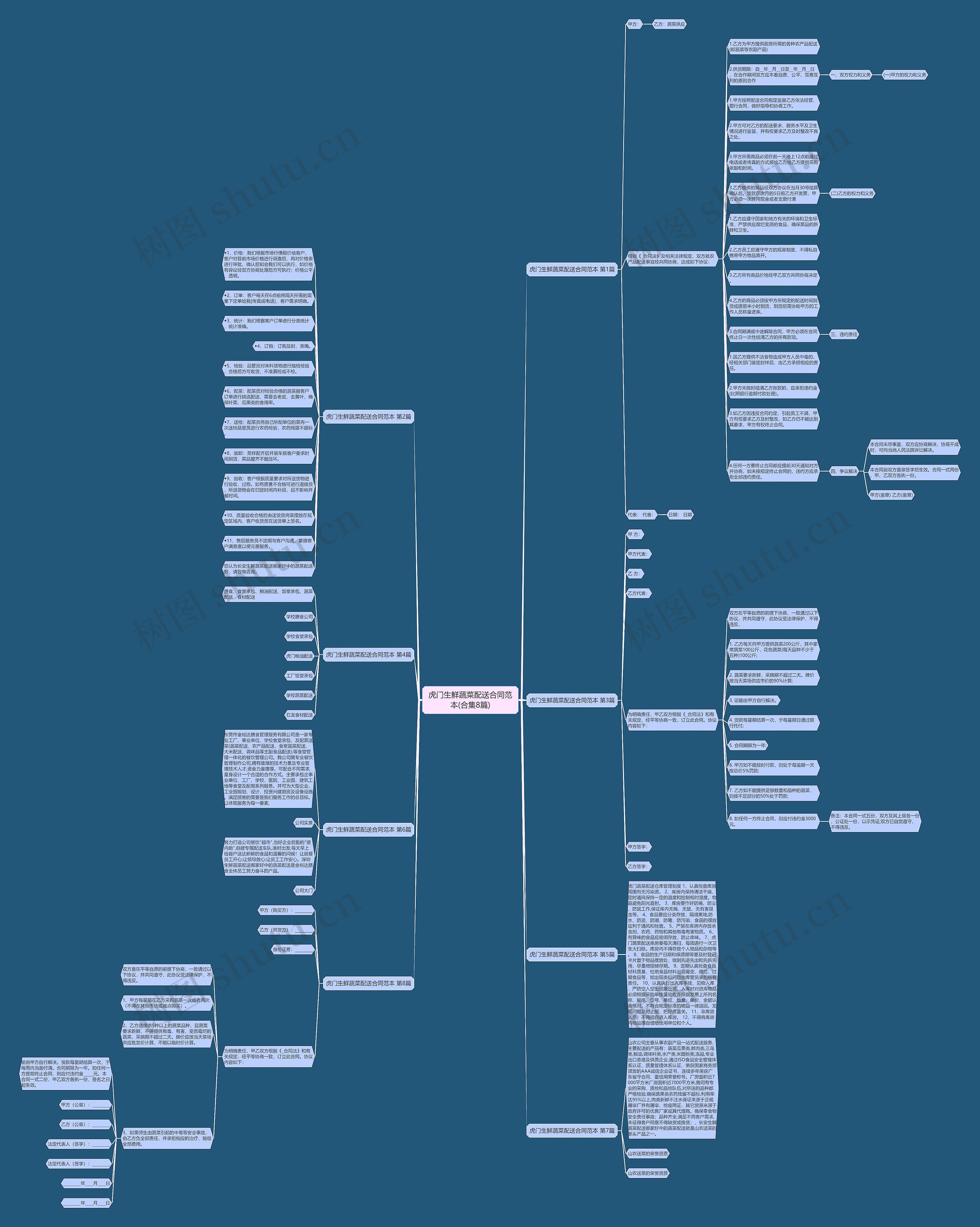 虎门生鲜蔬菜配送合同范本(合集8篇)思维导图