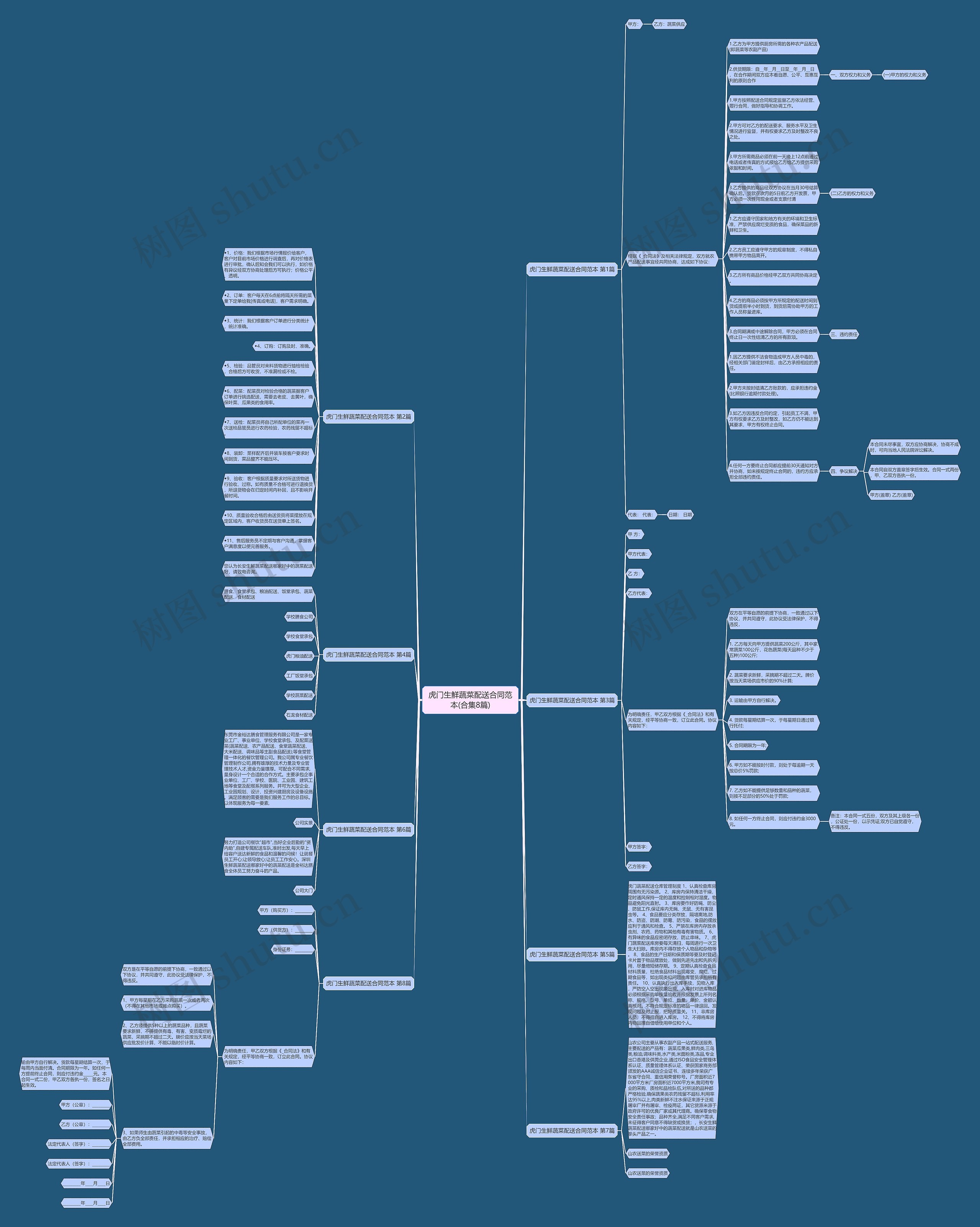 虎门生鲜蔬菜配送合同范本(合集8篇) 虎门生鲜蔬菜配送合同范本(合集8篇)