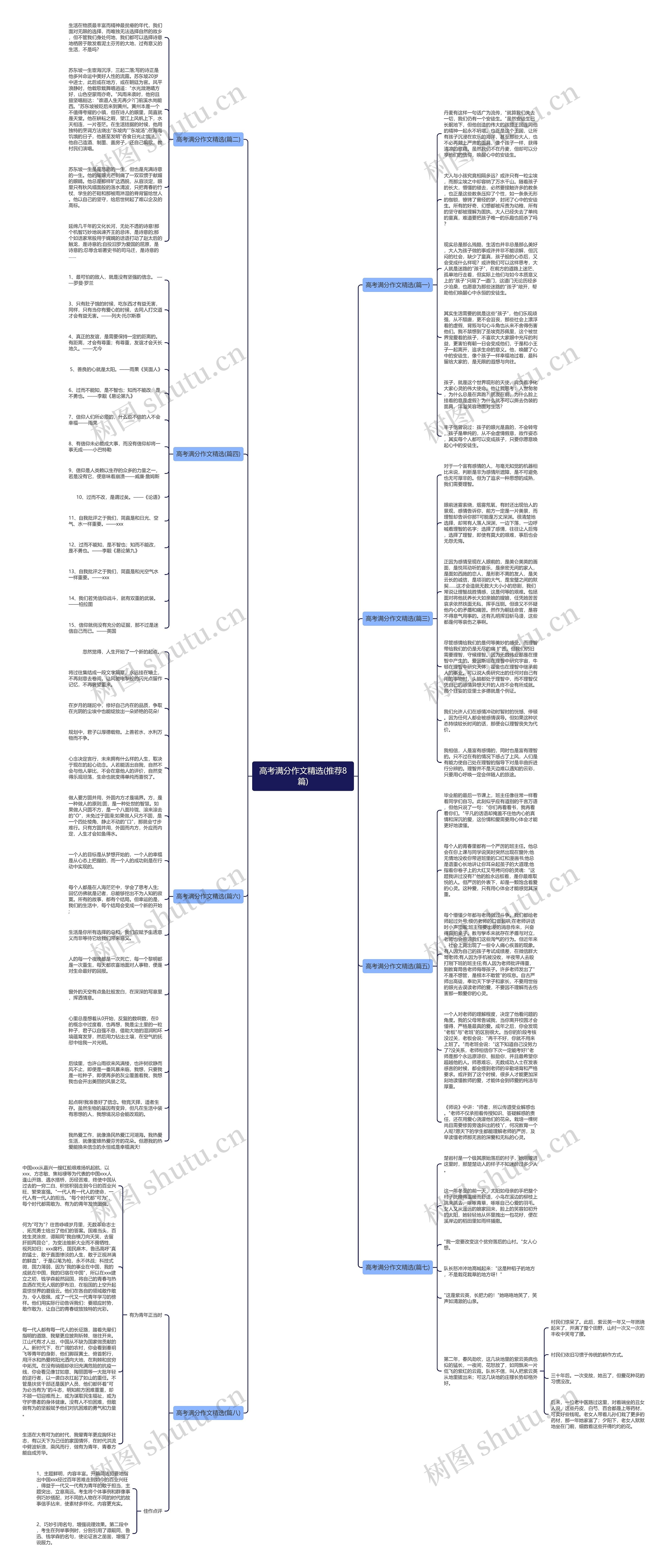高考满分作文精选(推荐8篇)思维导图