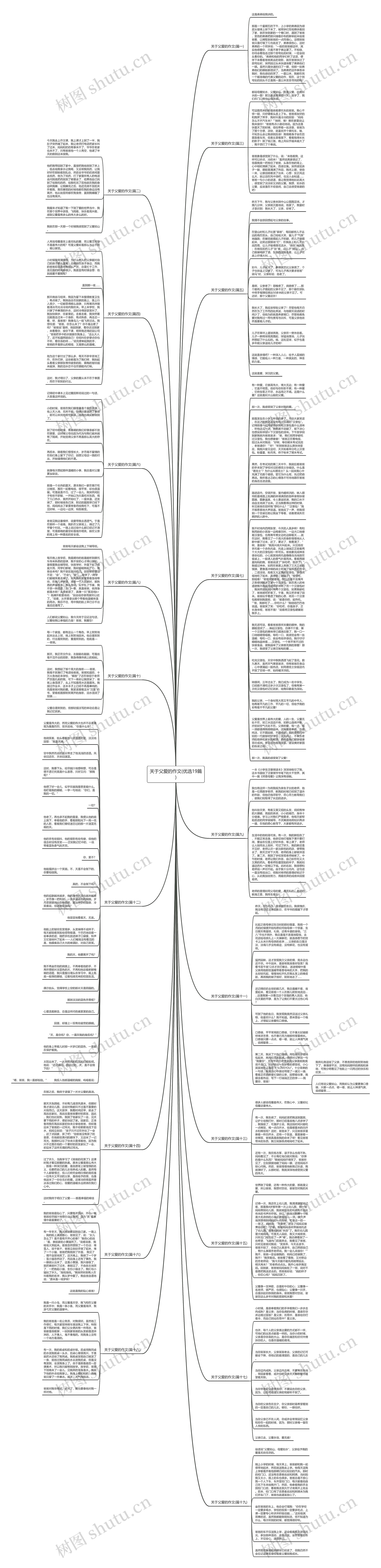 关于父爱的作文(优选19篇)思维导图