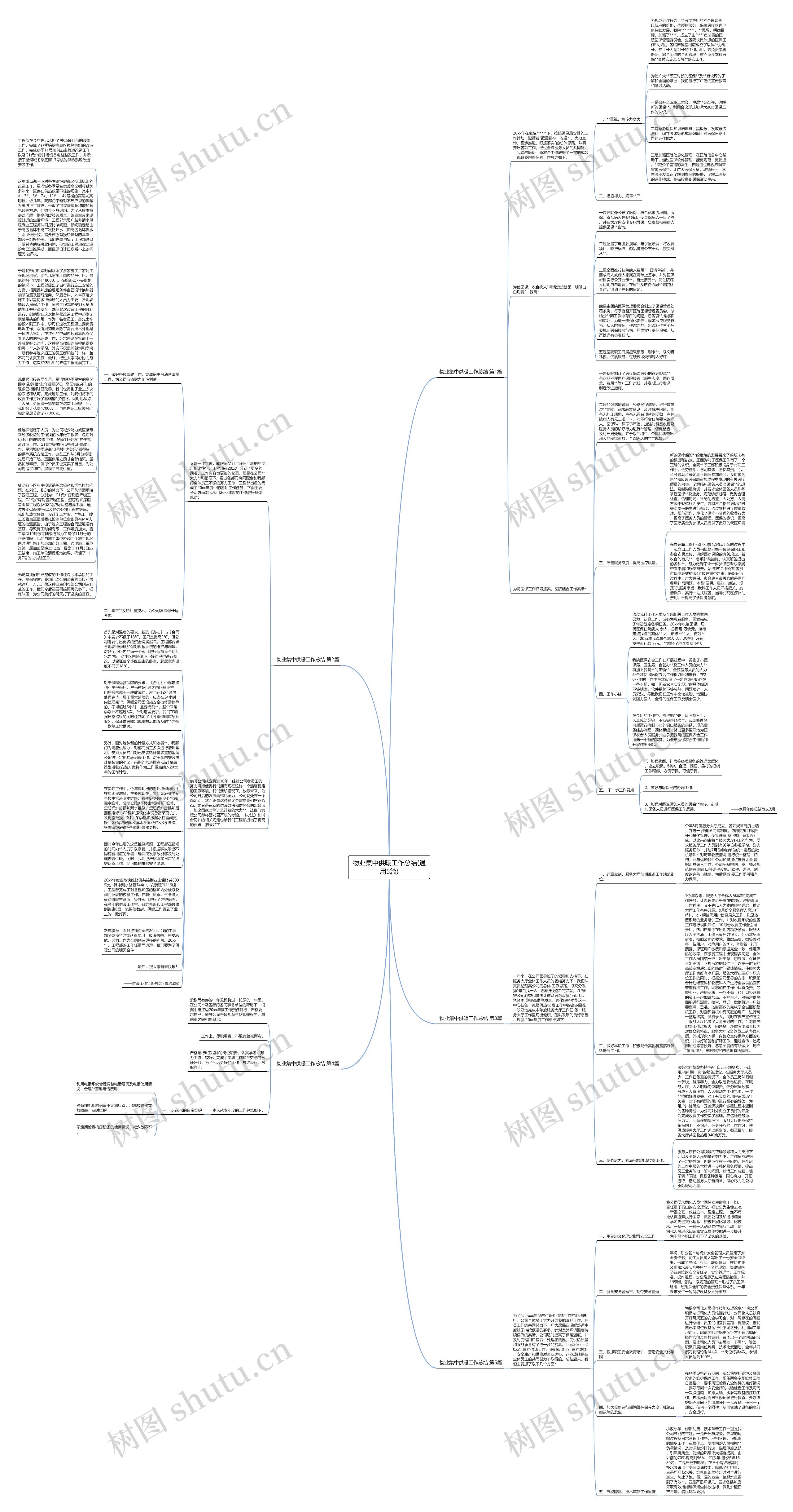 物业集中供暖工作总结(通用5篇)思维导图