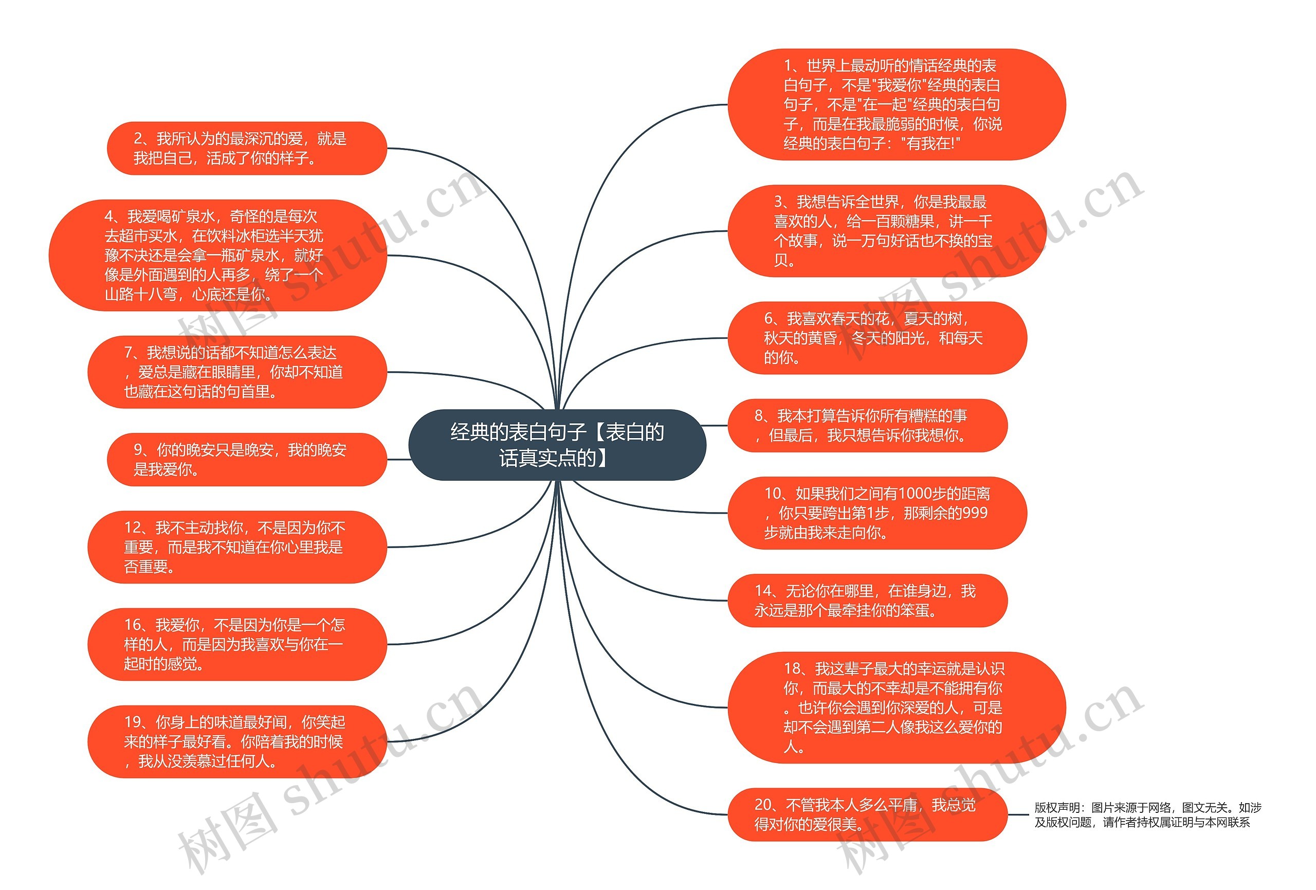 经典的表白句子【表白的话真实点的】