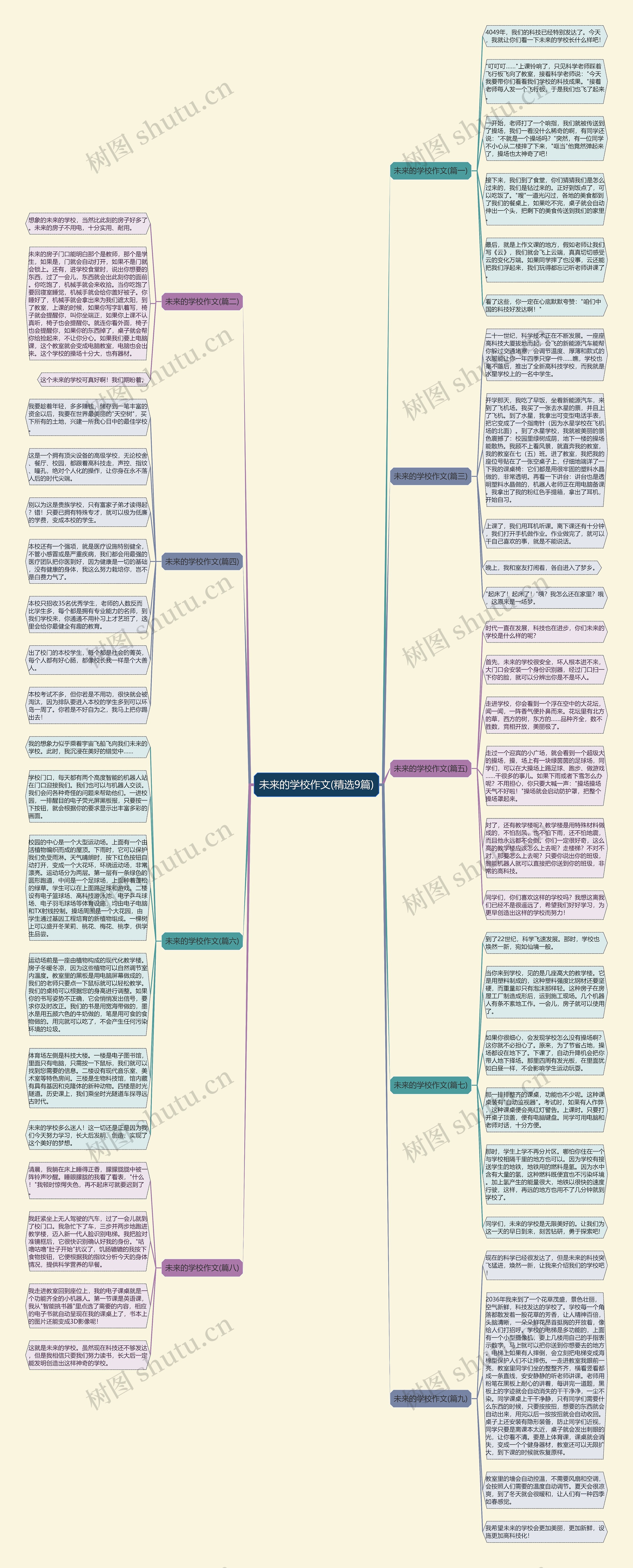 未来的学校作文(精选9篇)思维导图
