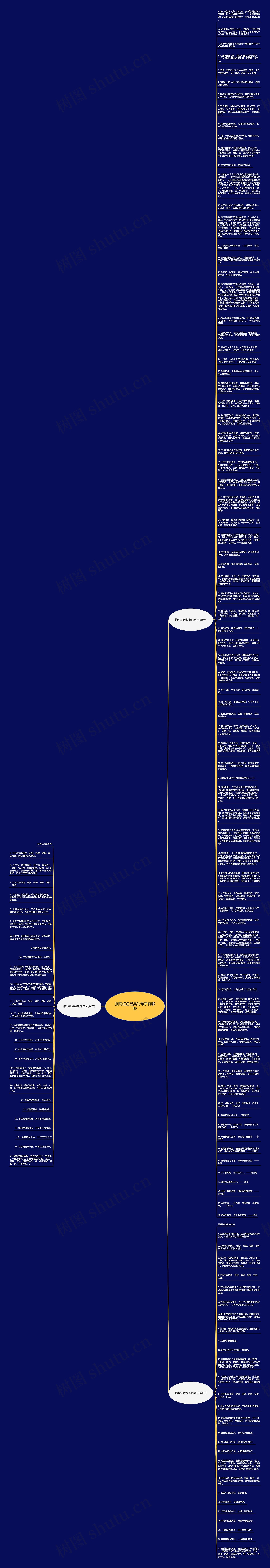 描写红色经典的句子有哪些思维导图