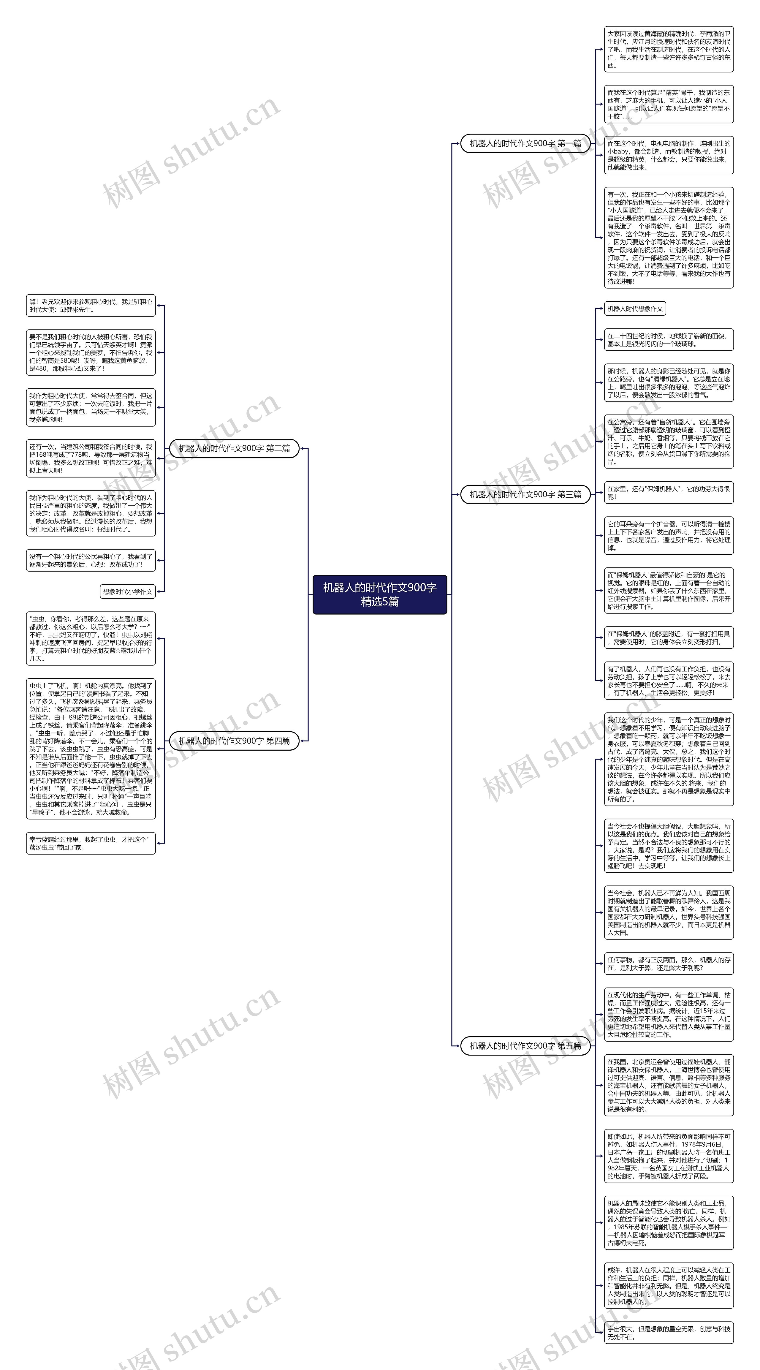 机器人的时代作文900字精选5篇