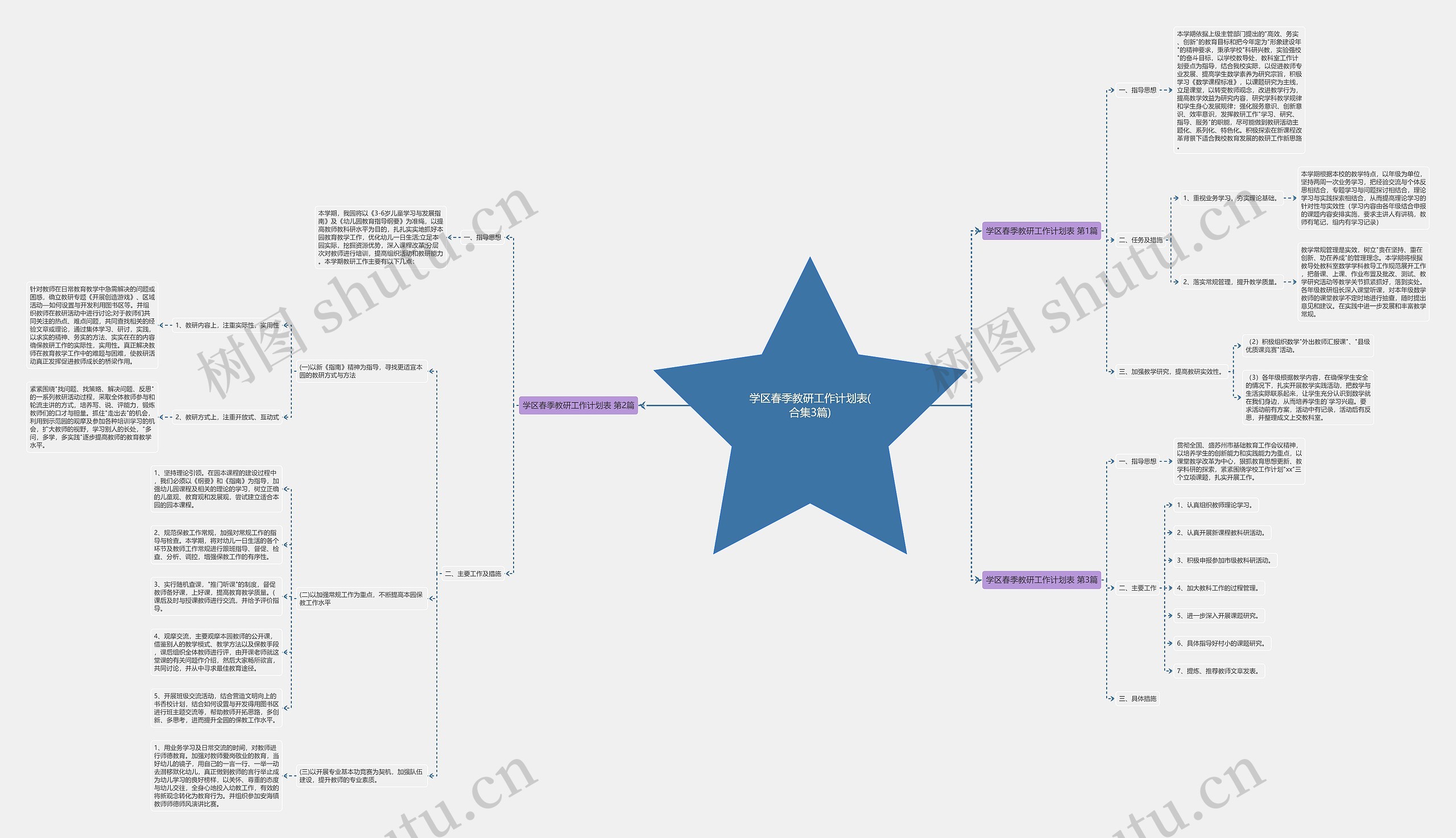学区春季教研工作计划表(合集3篇)思维导图