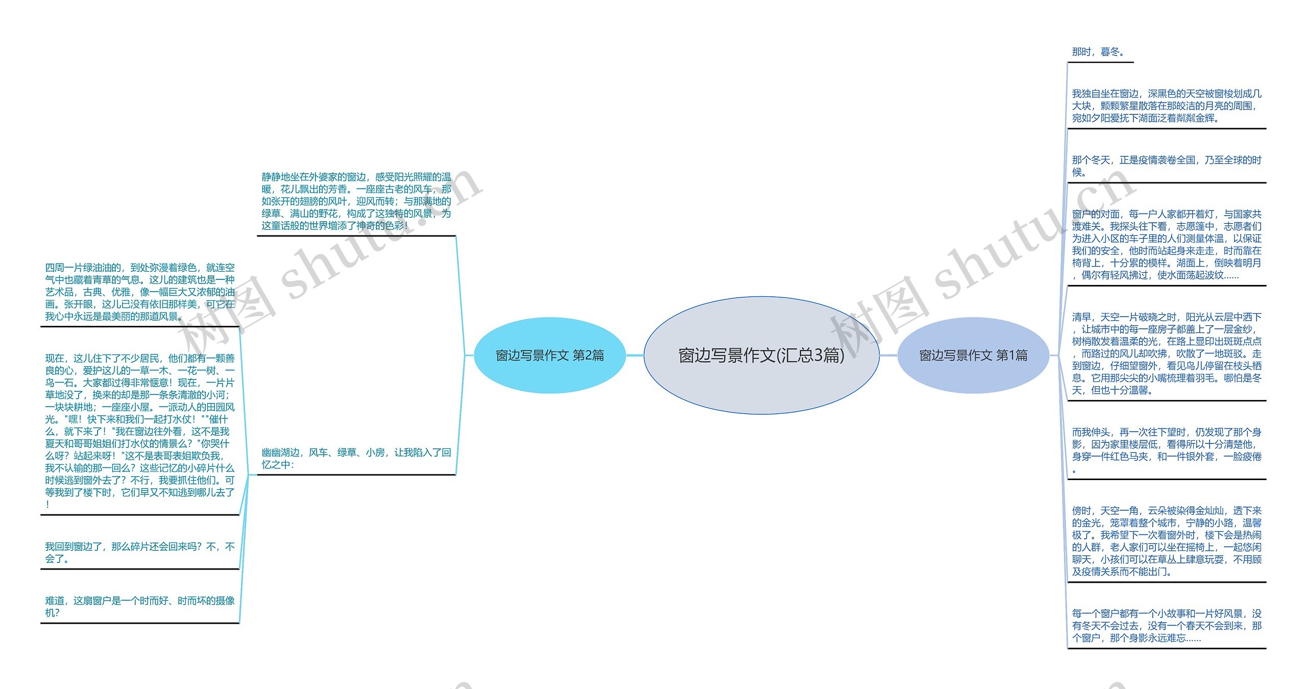 窗边写景作文(汇总3篇)思维导图