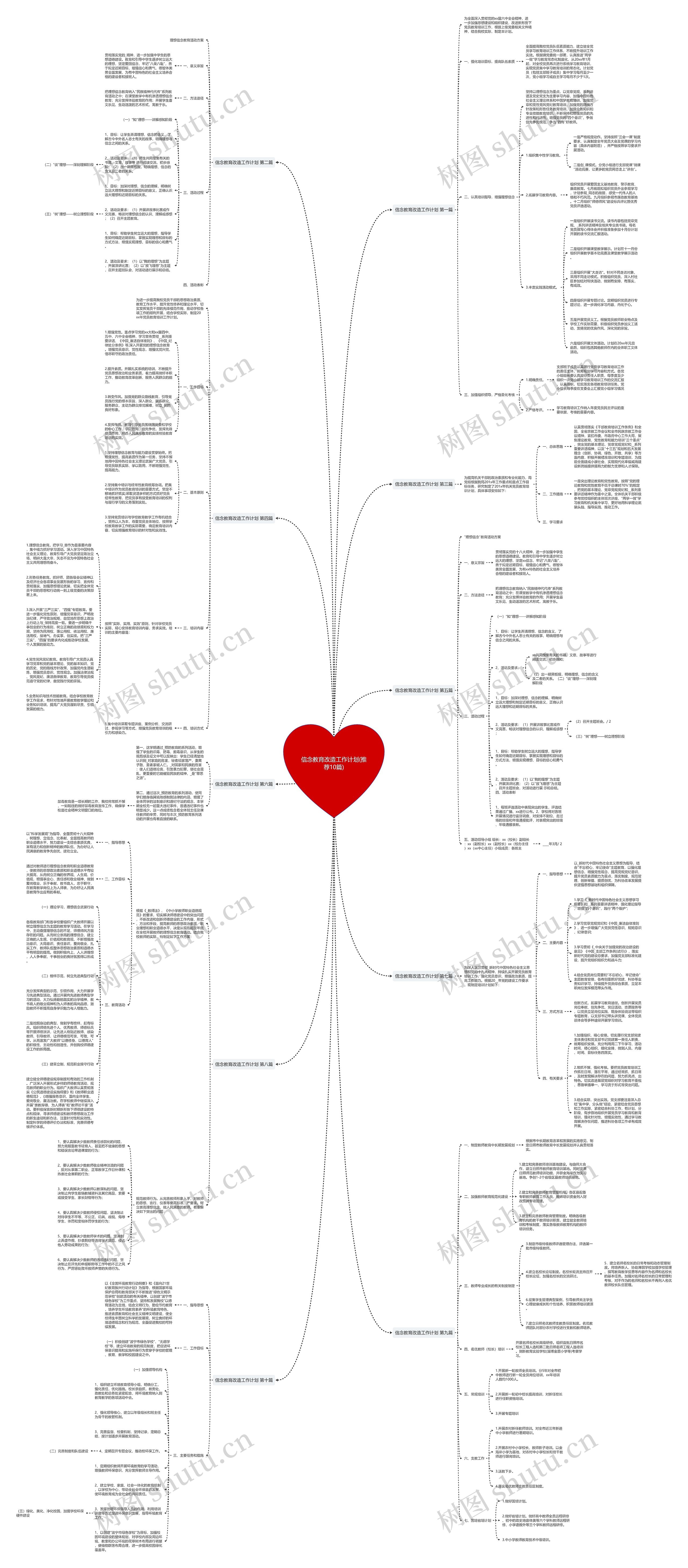 信念教育改造工作计划(推荐10篇)思维导图