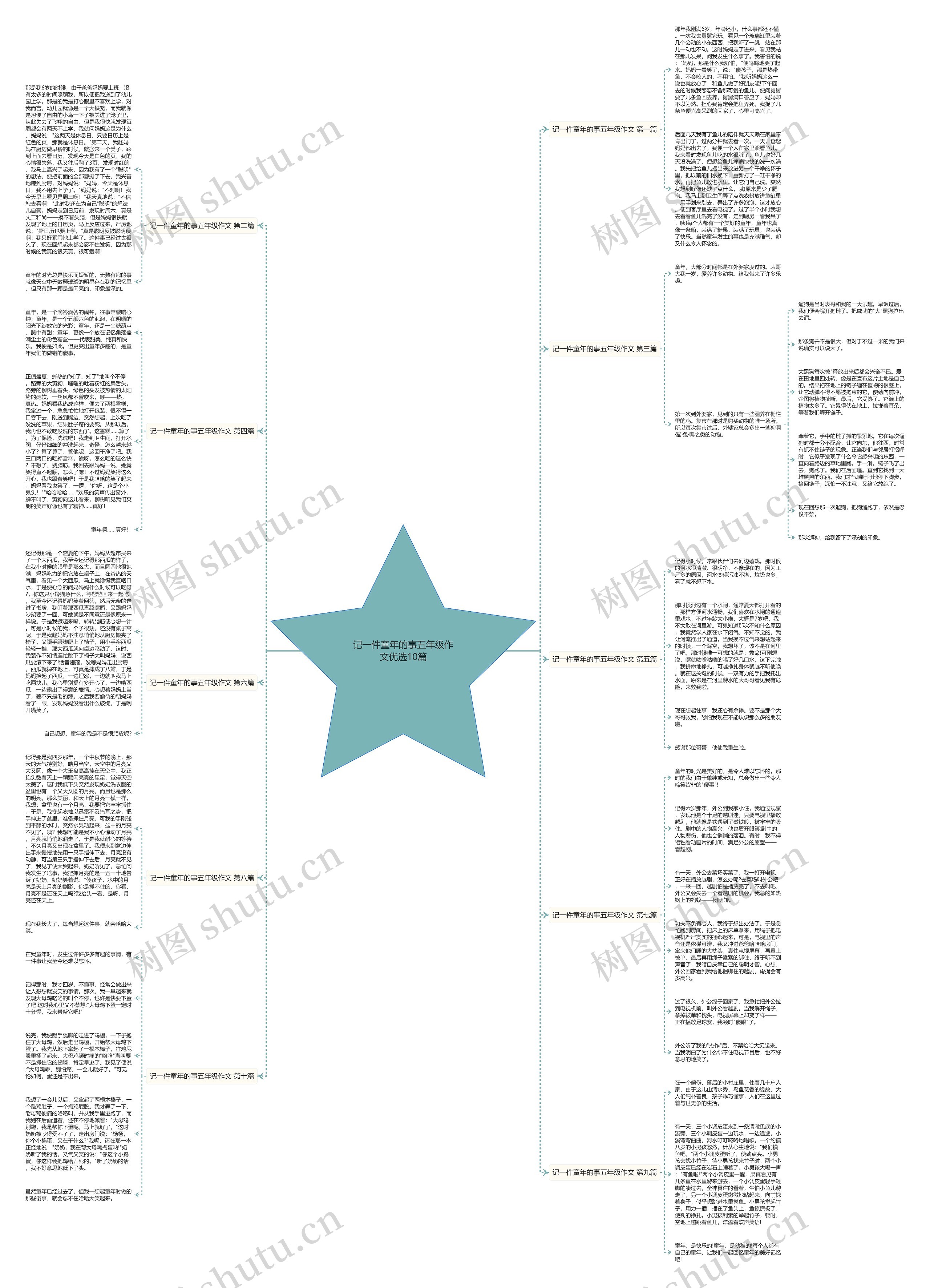 记一件童年的事五年级作文优选10篇思维导图