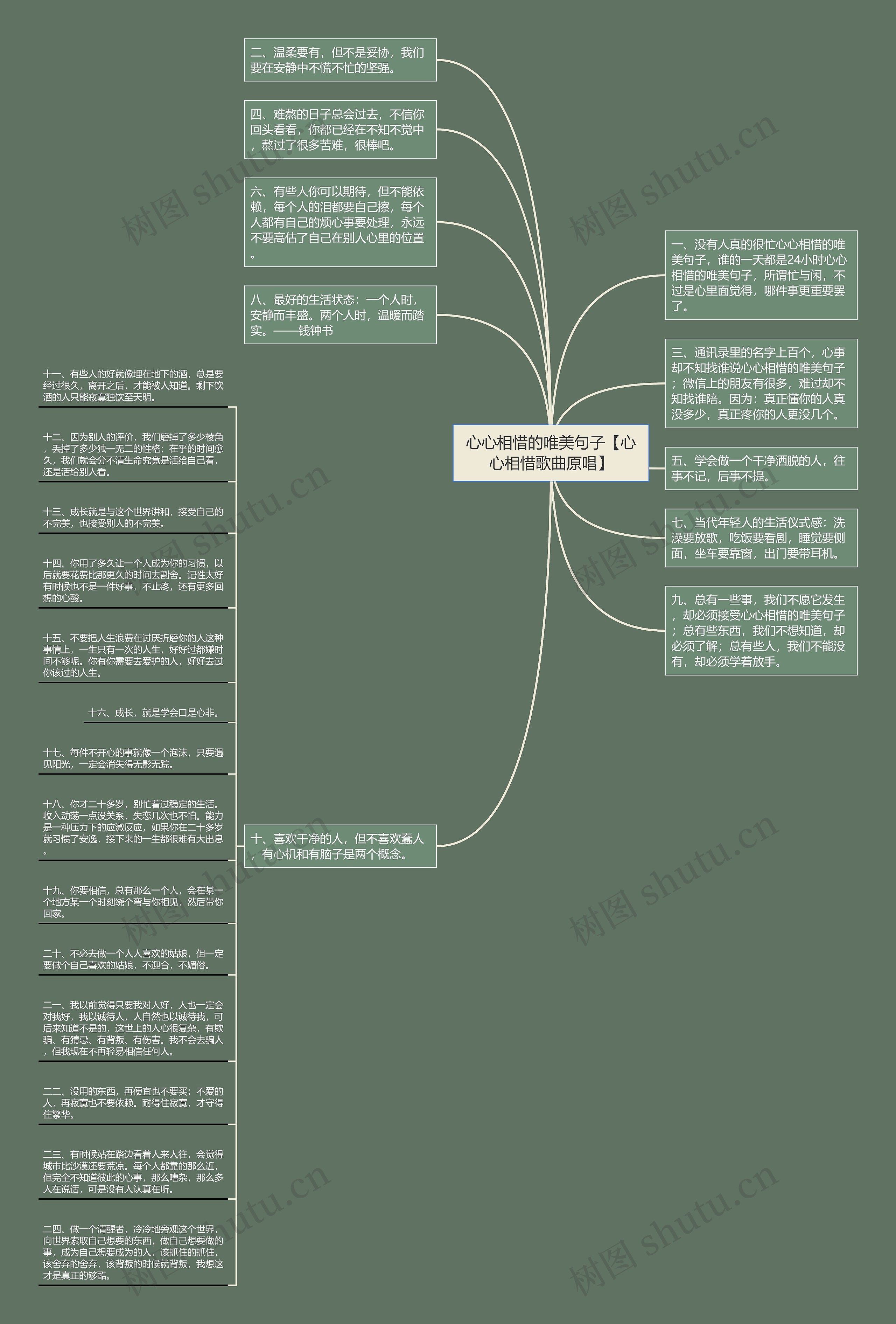 心心相惜的唯美句子【心心相惜歌曲原唱】思维导图