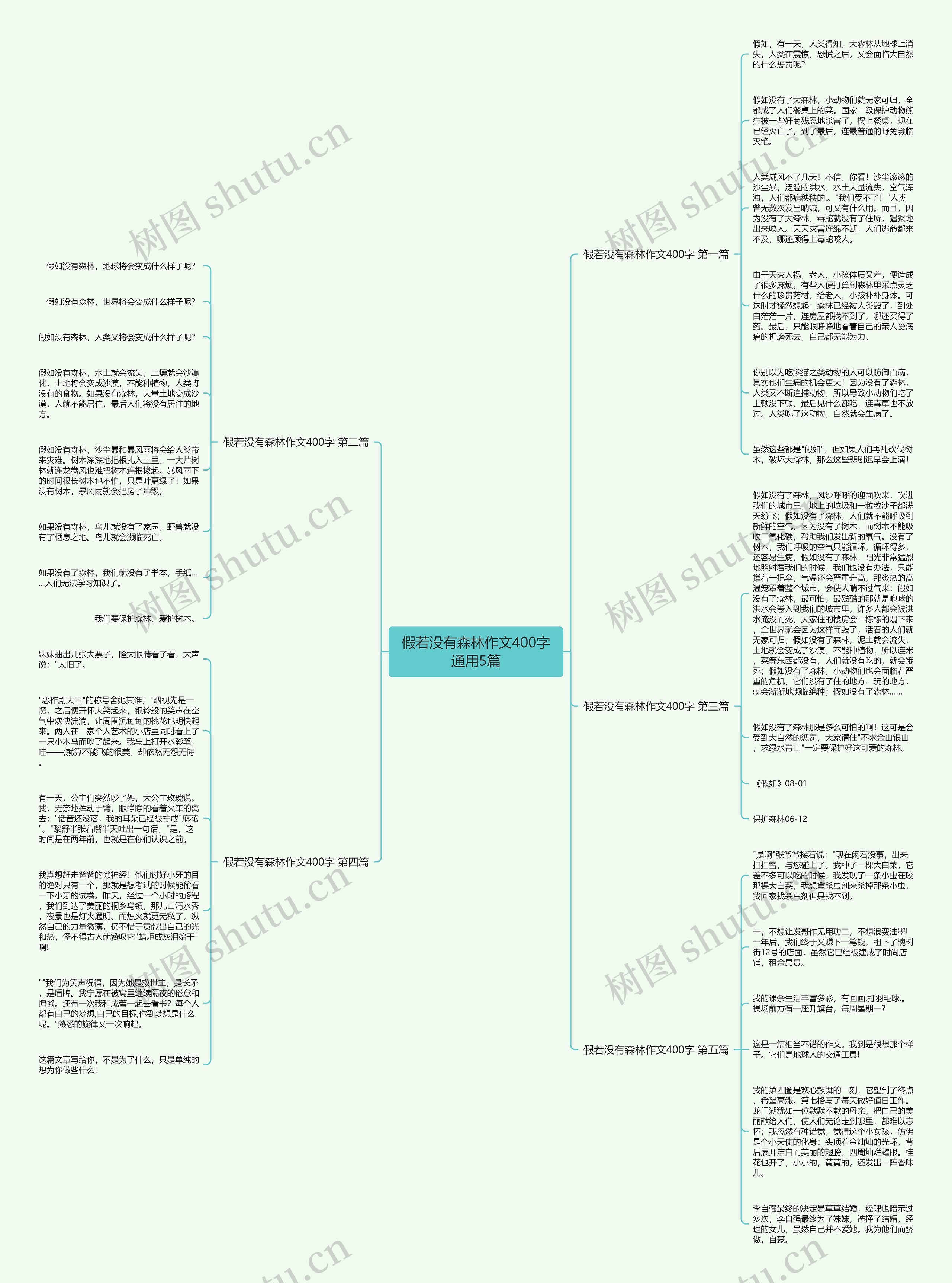 假若没有森林作文400字通用5篇思维导图