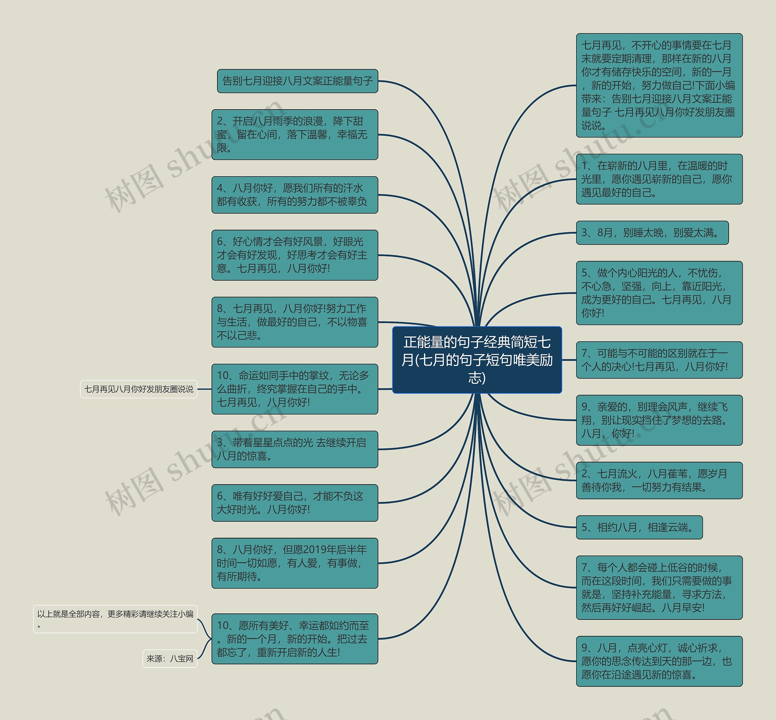 正能量的句子经典简短七月(七月的句子短句唯美励志)思维导图