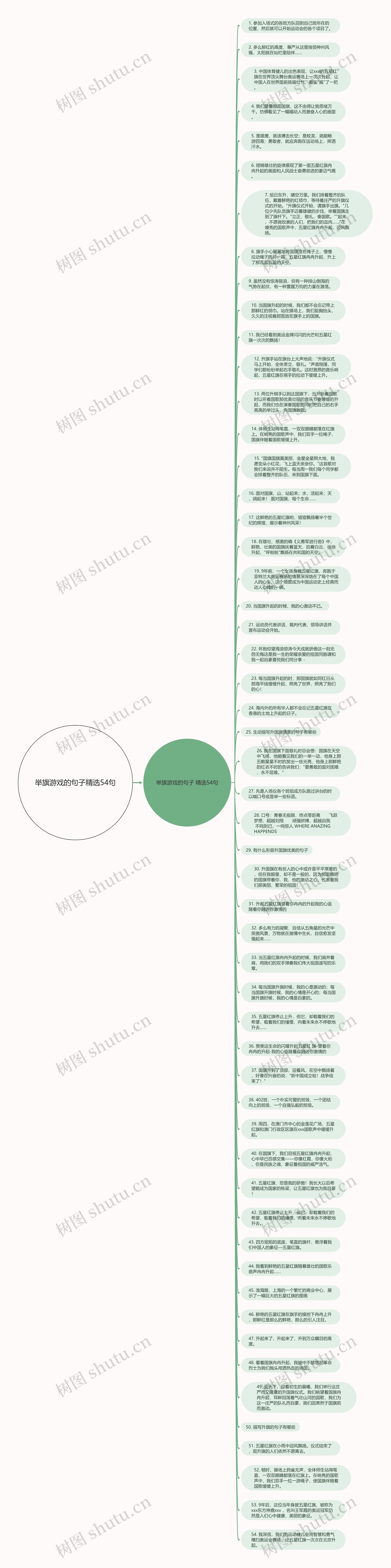 举旗游戏的句子精选54句思维导图