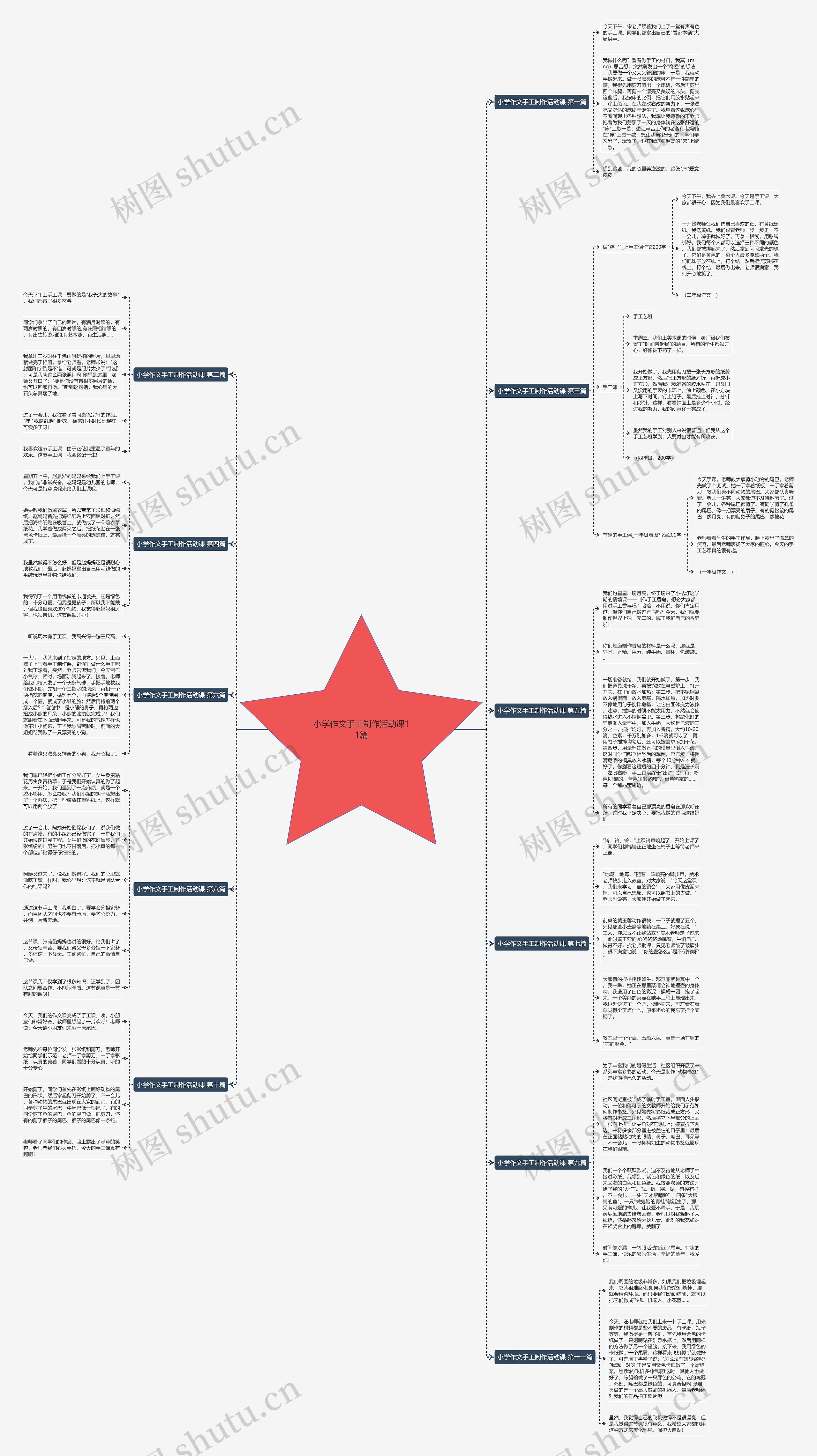 小学作文手工制作活动课11篇