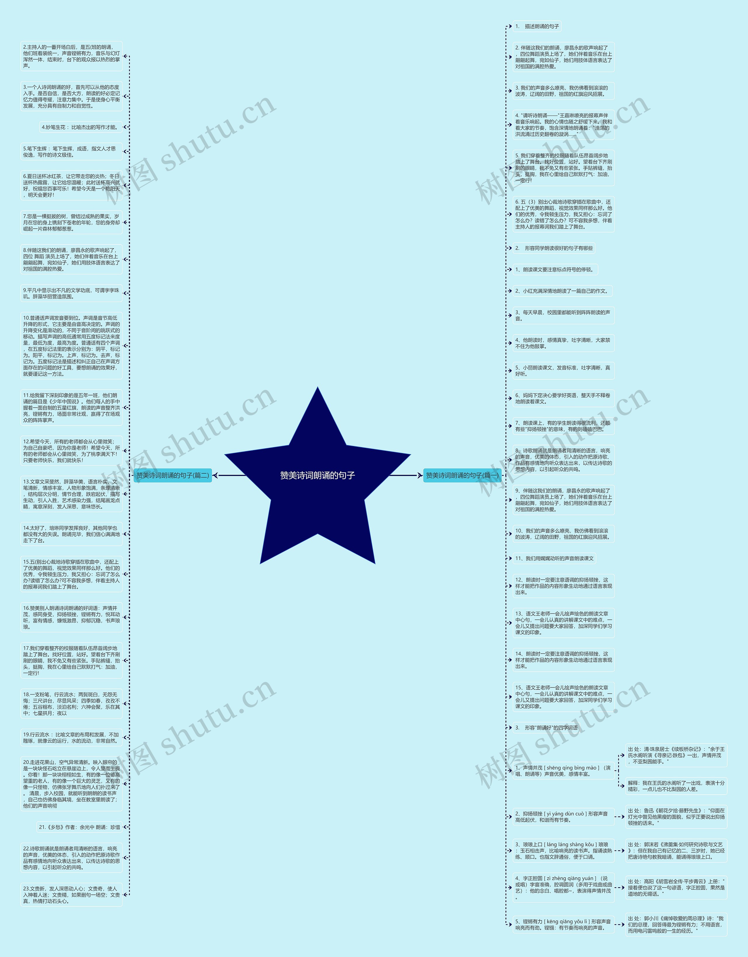 赞美诗词朗诵的句子思维导图高清图 赞美诗词朗诵的句子思维导图