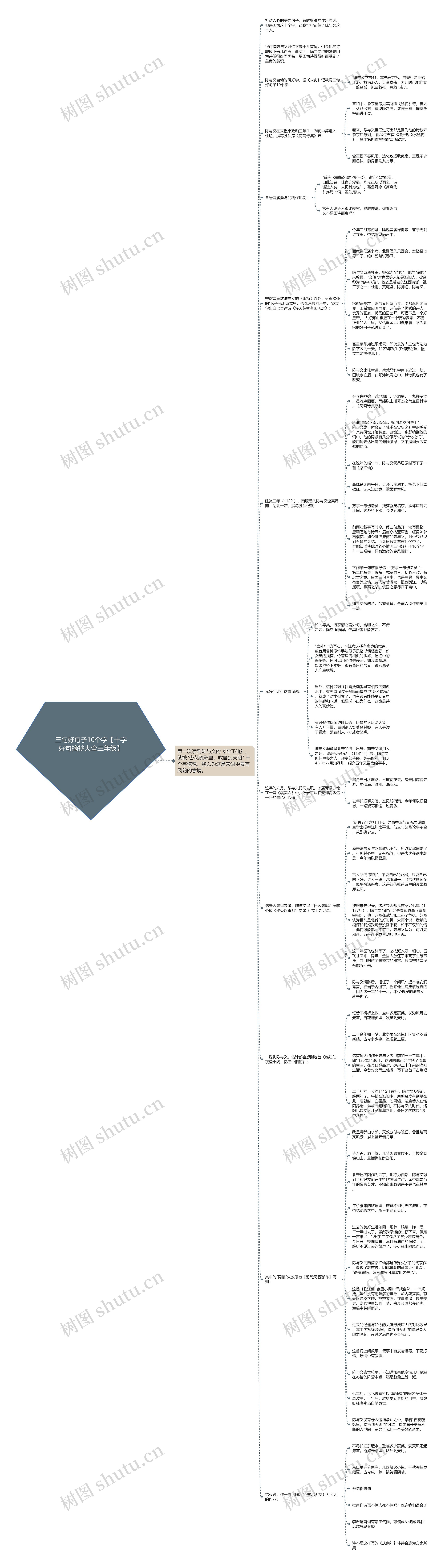 三句好句子10个字【十字好句摘抄大全三年级】思维导图