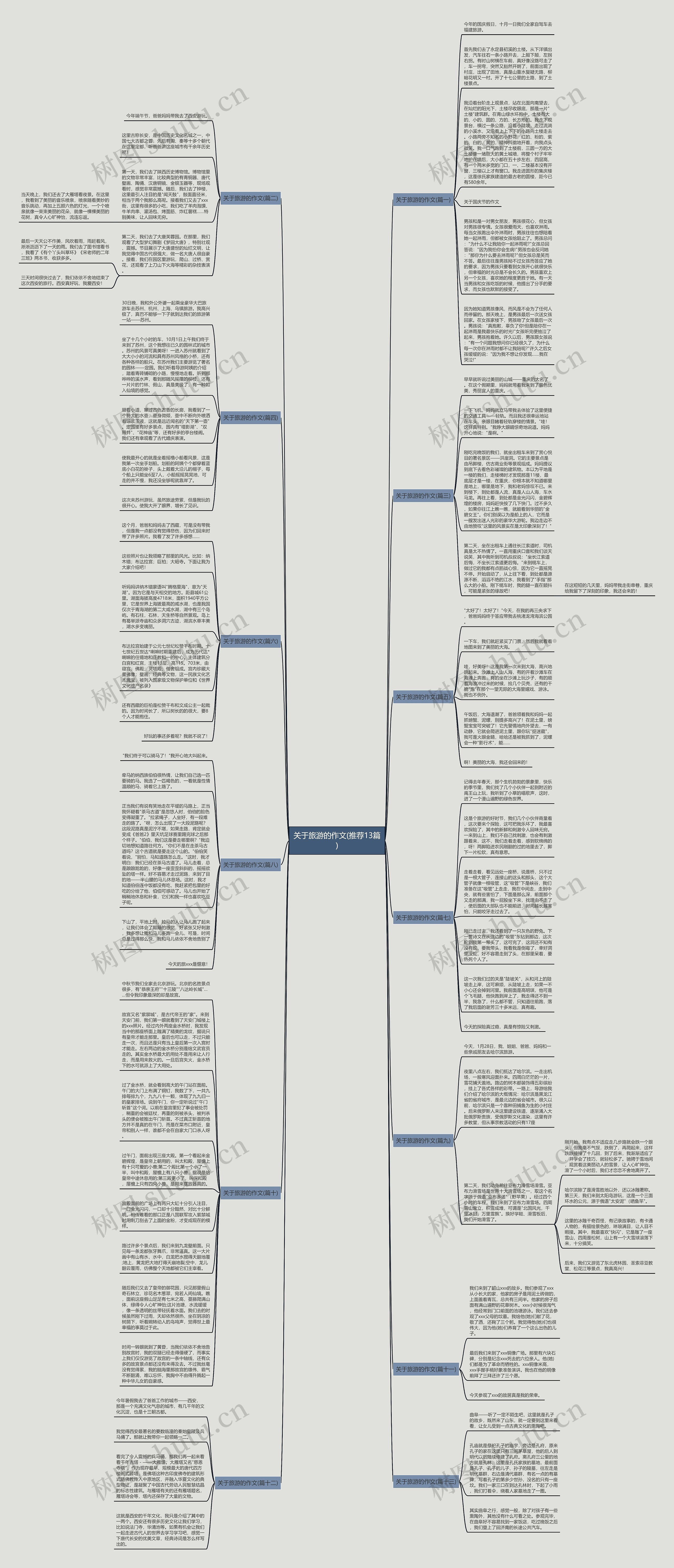 关于旅游的作文(推荐13篇)思维导图