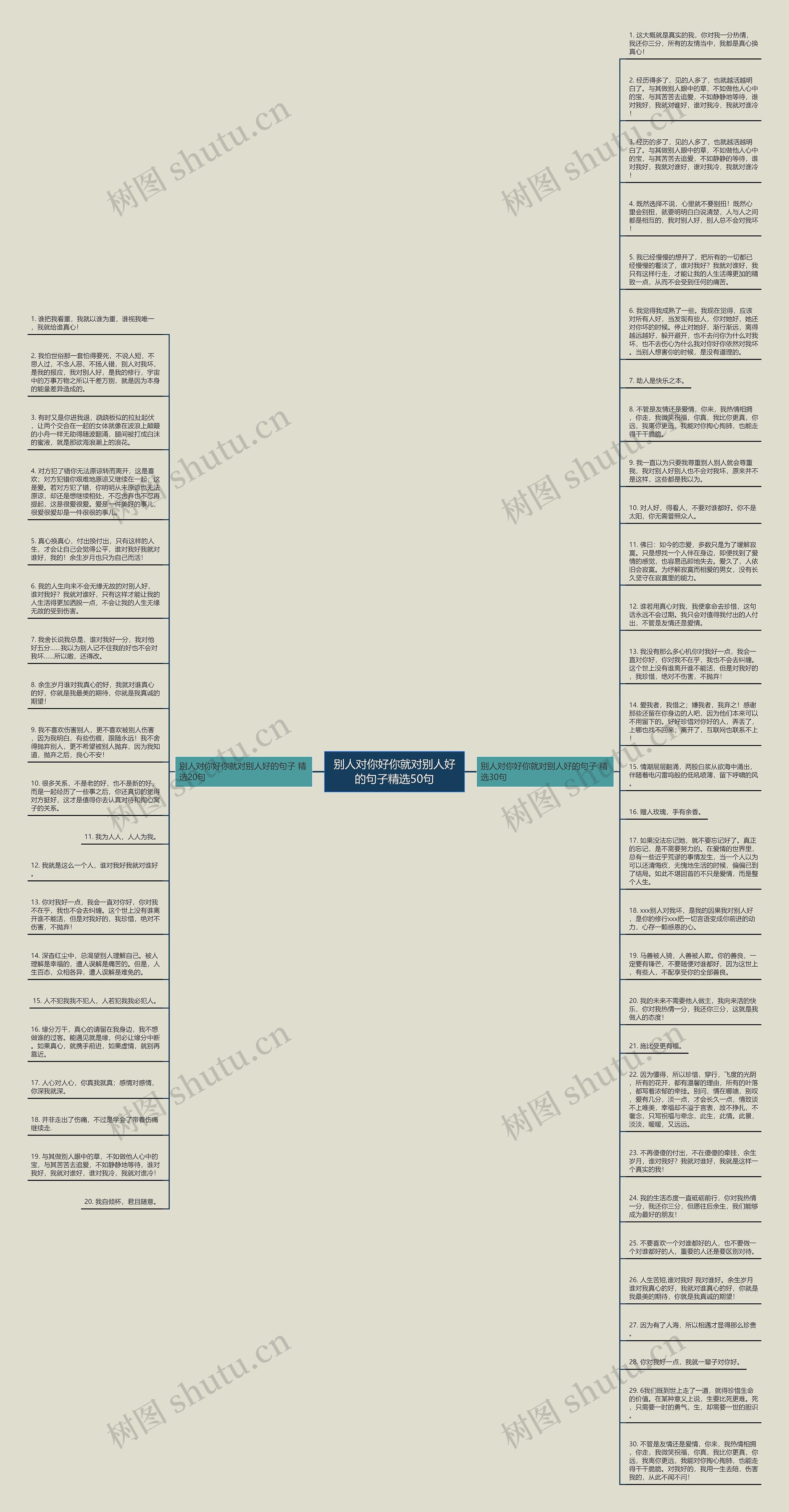 别人对你好你就对别人好的句子精选50句思维导图