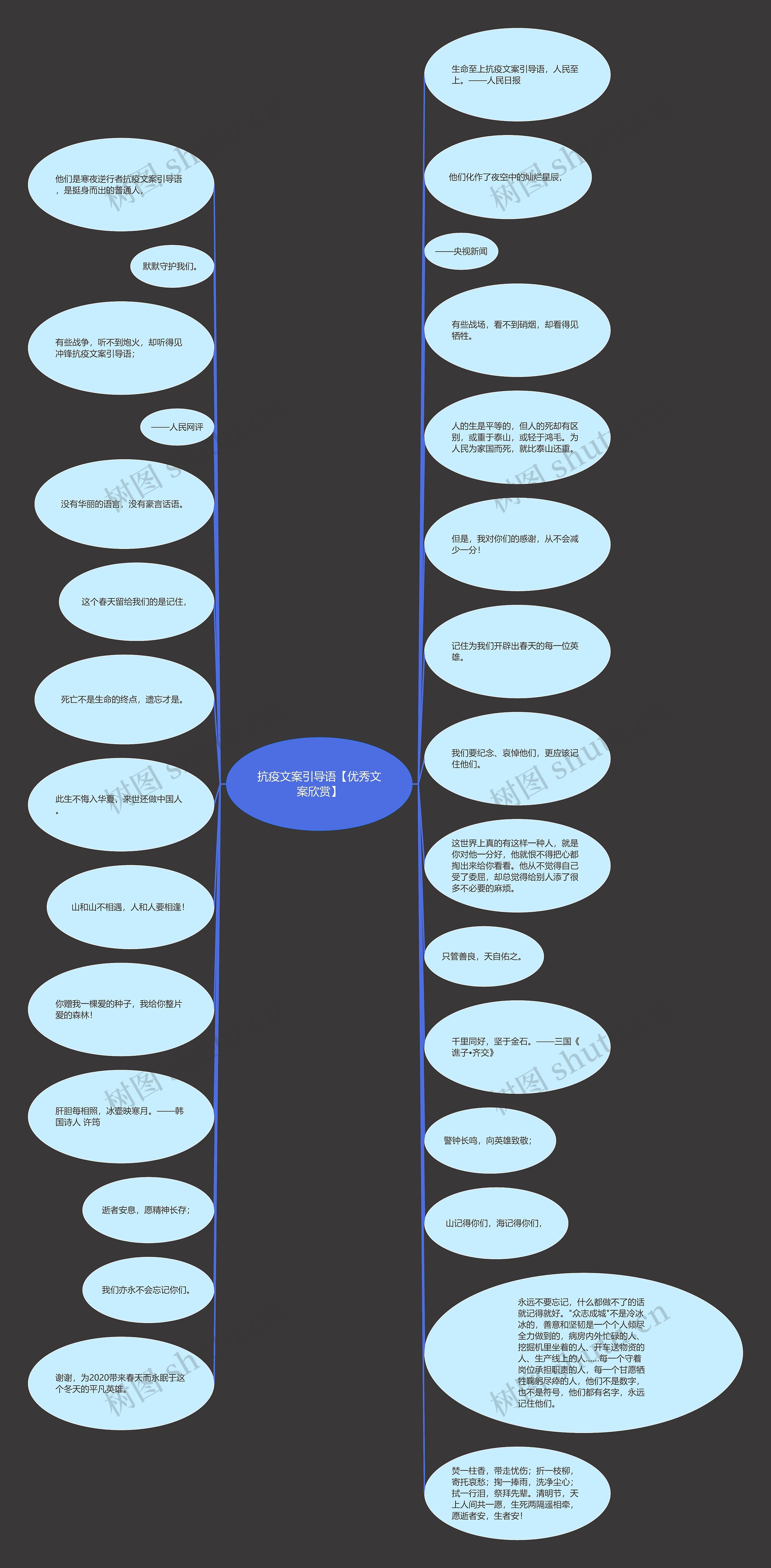 抗疫文案引导语【优秀文案欣赏】思维导图