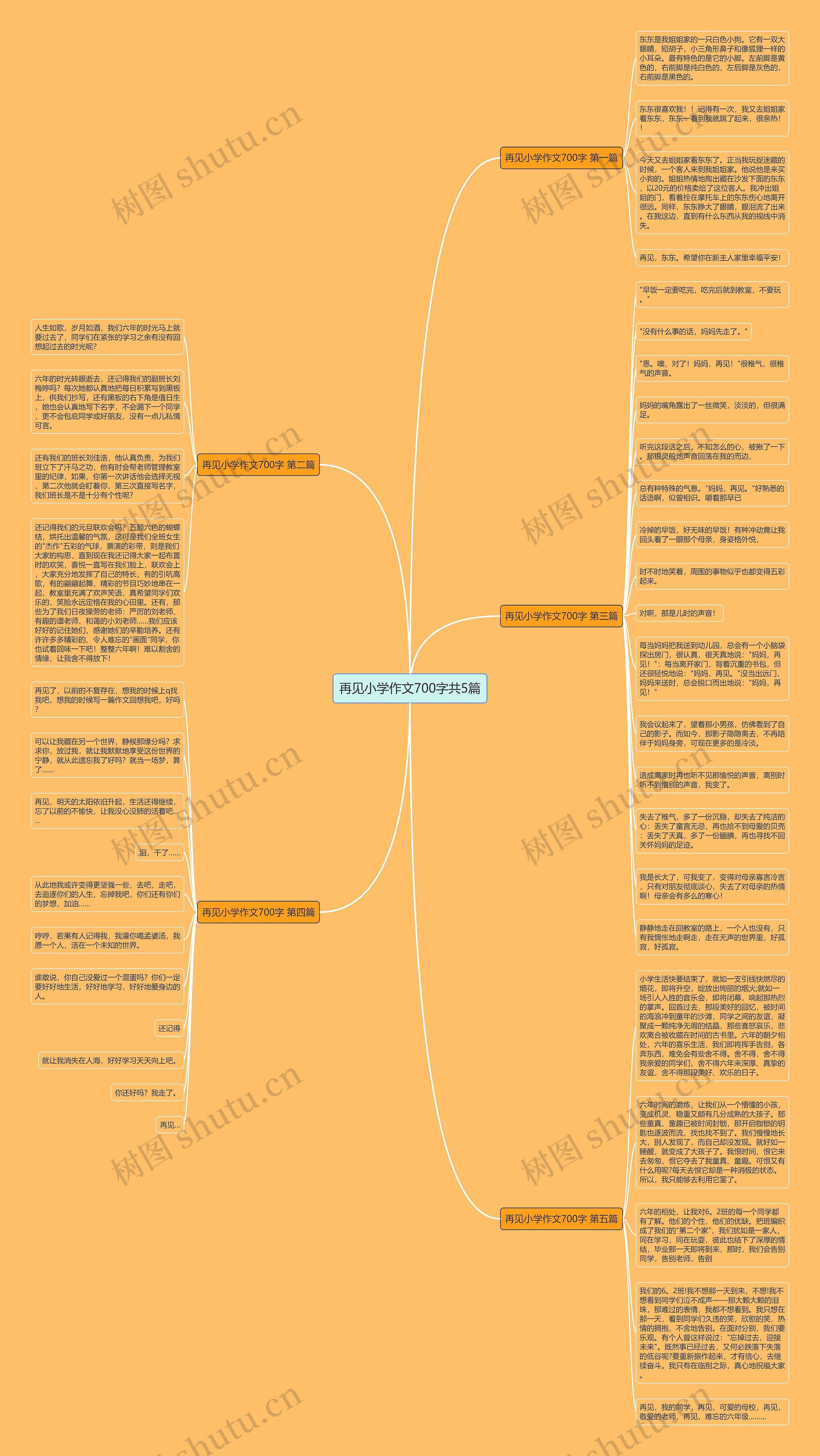 再见小学作文700字共5篇思维导图