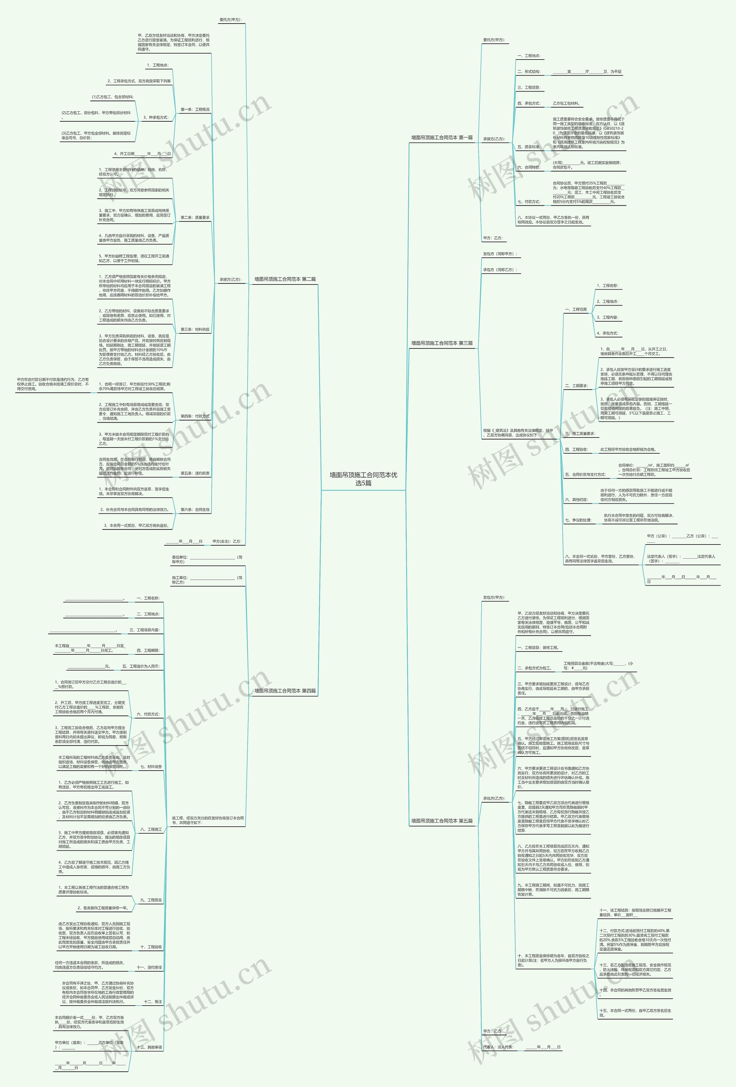 墙面吊顶施工合同范本优选5篇思维导图