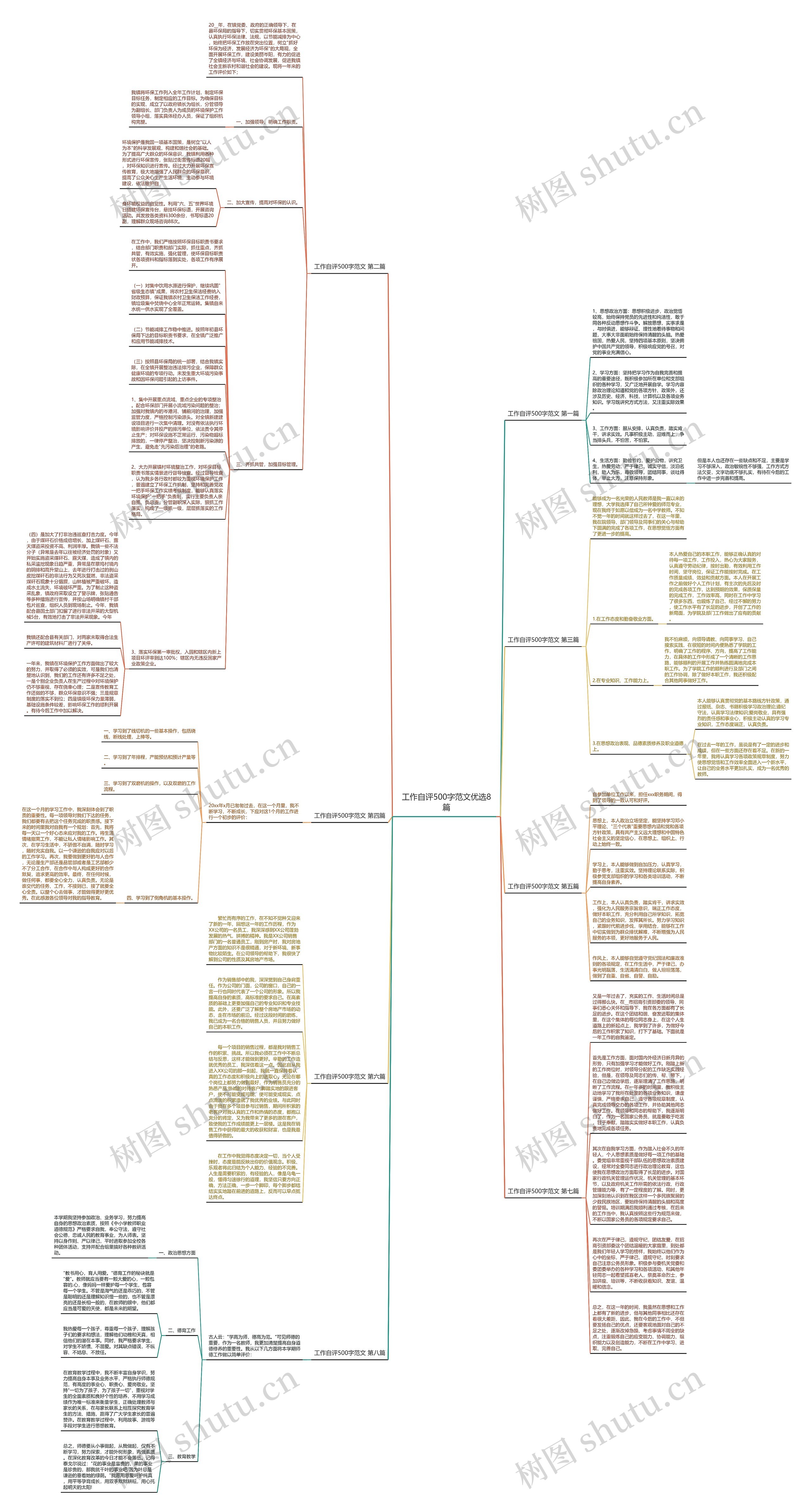 工作自评500字范文优选8篇思维导图