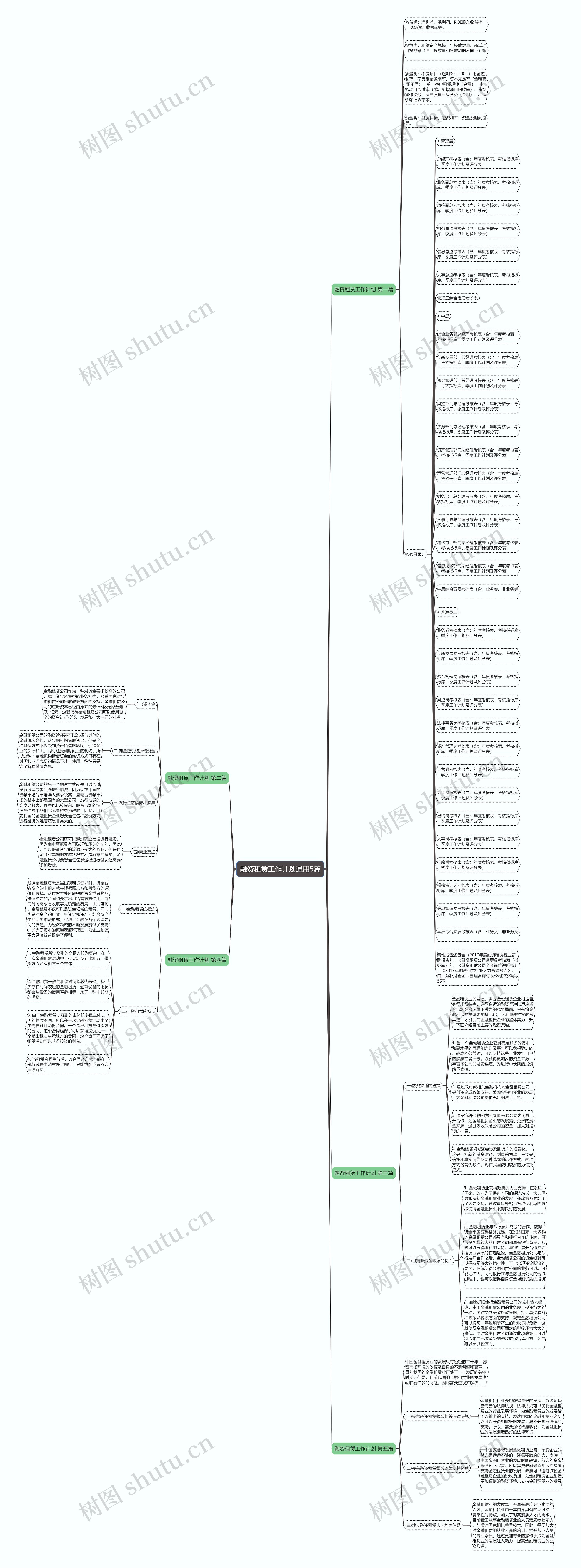 融资租赁工作计划通用5篇思维导图