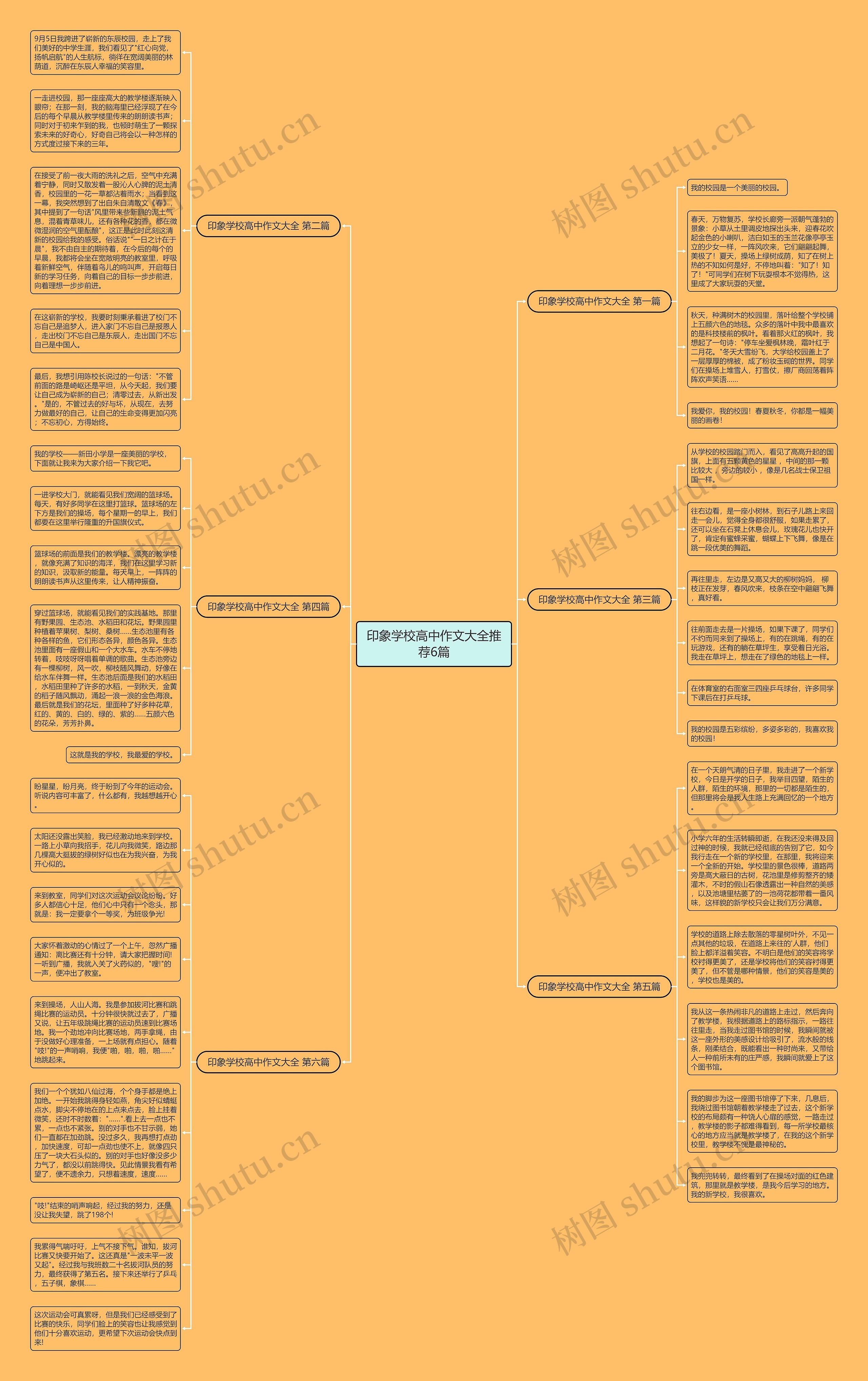 印象学校高中作文大全推荐6篇思维导图