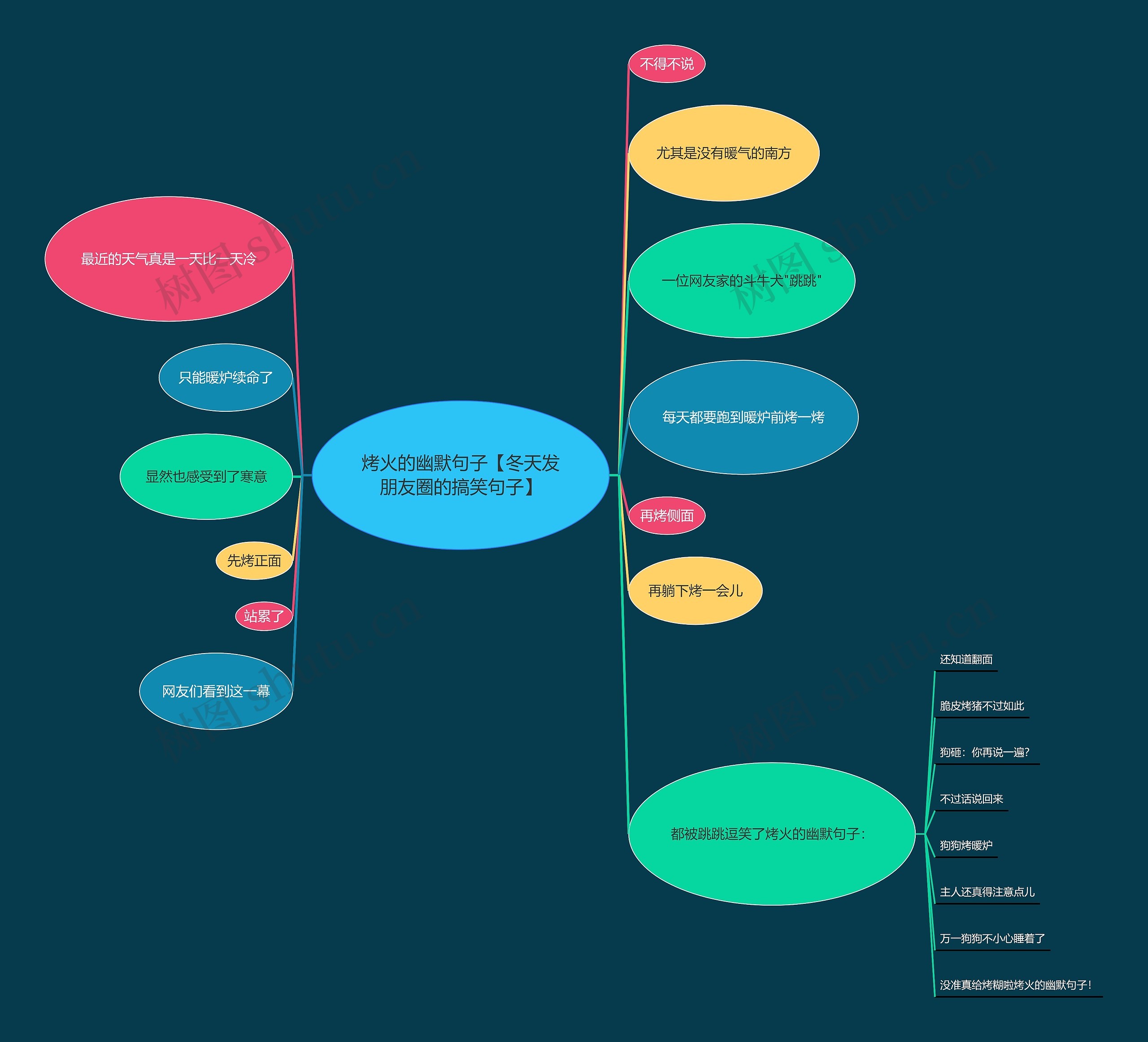 烤火的幽默句子【冬天发朋友圈的搞笑句子】 烤火的幽默句子【冬天发朋友圈的搞笑句子】
