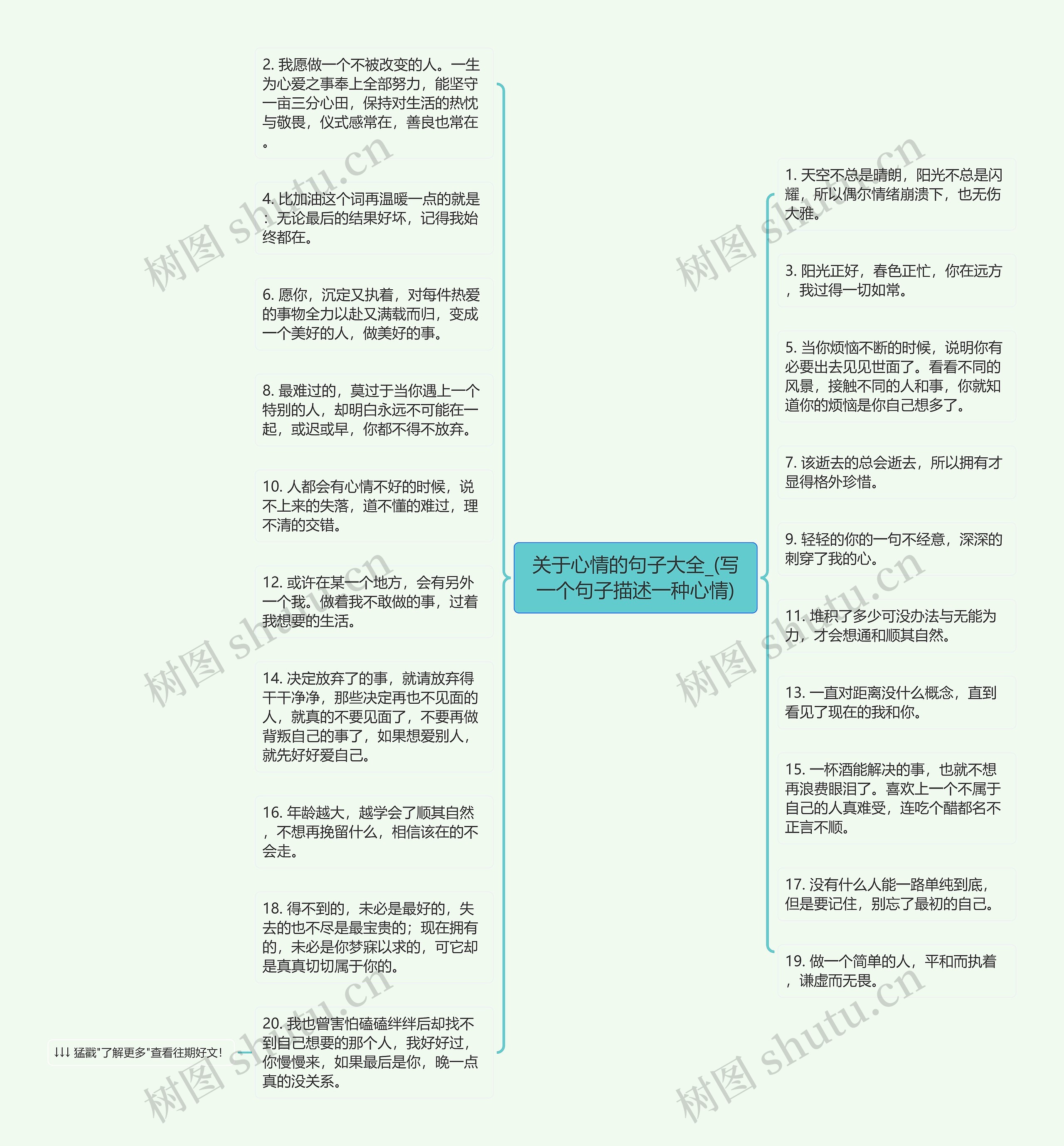 关于心情的句子大全_(写一个句子描述一种心情)思维导图