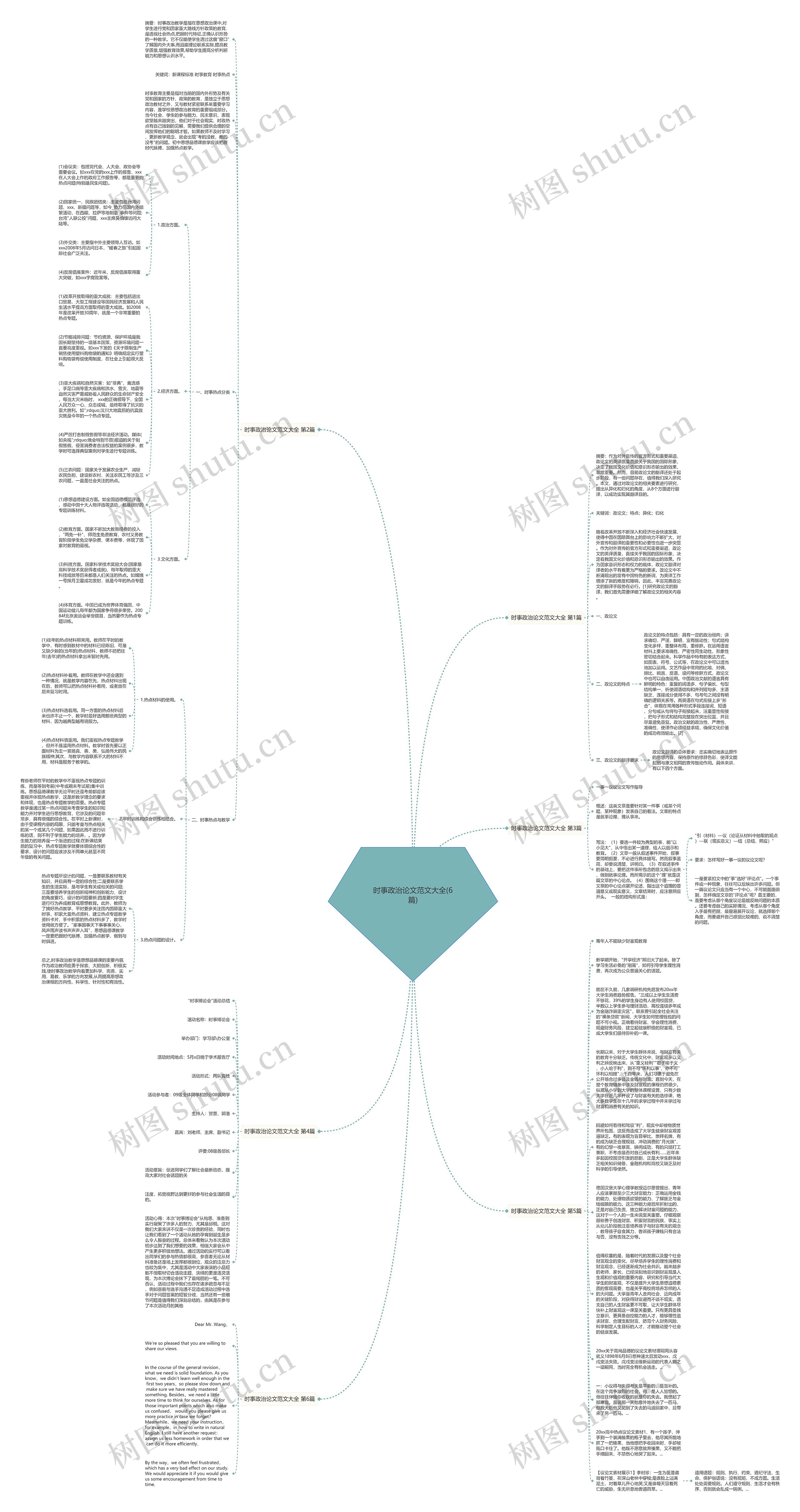 时事政治论文范文大全(6篇)思维导图