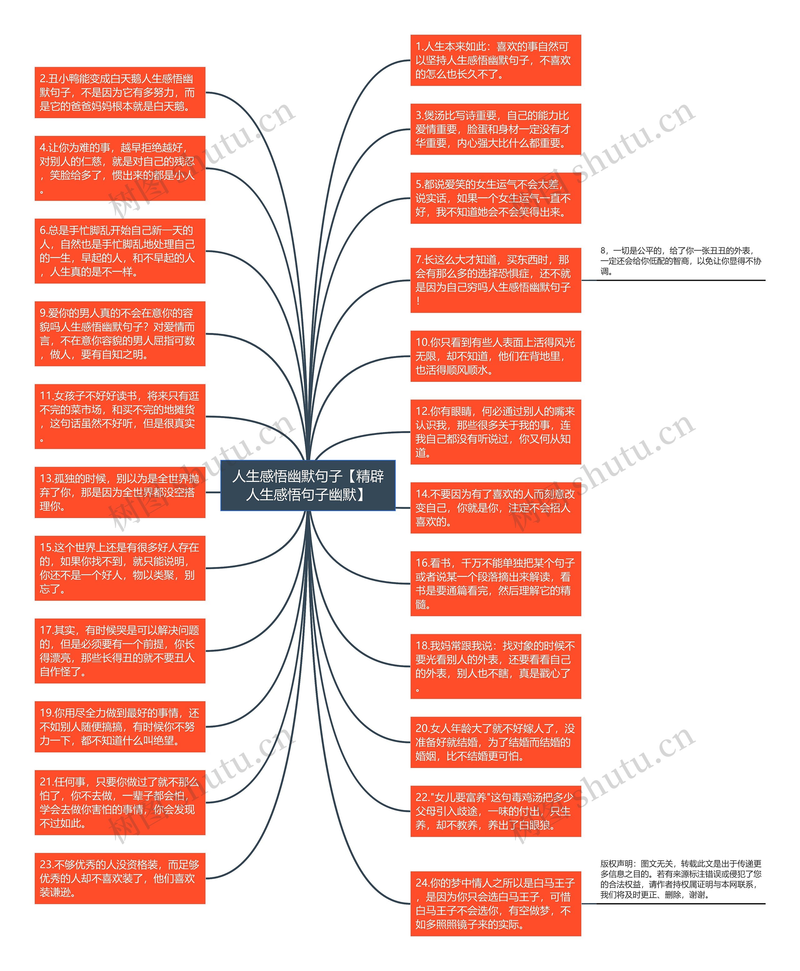 人生感悟幽默句子【精辟人生感悟句子幽默】思维导图