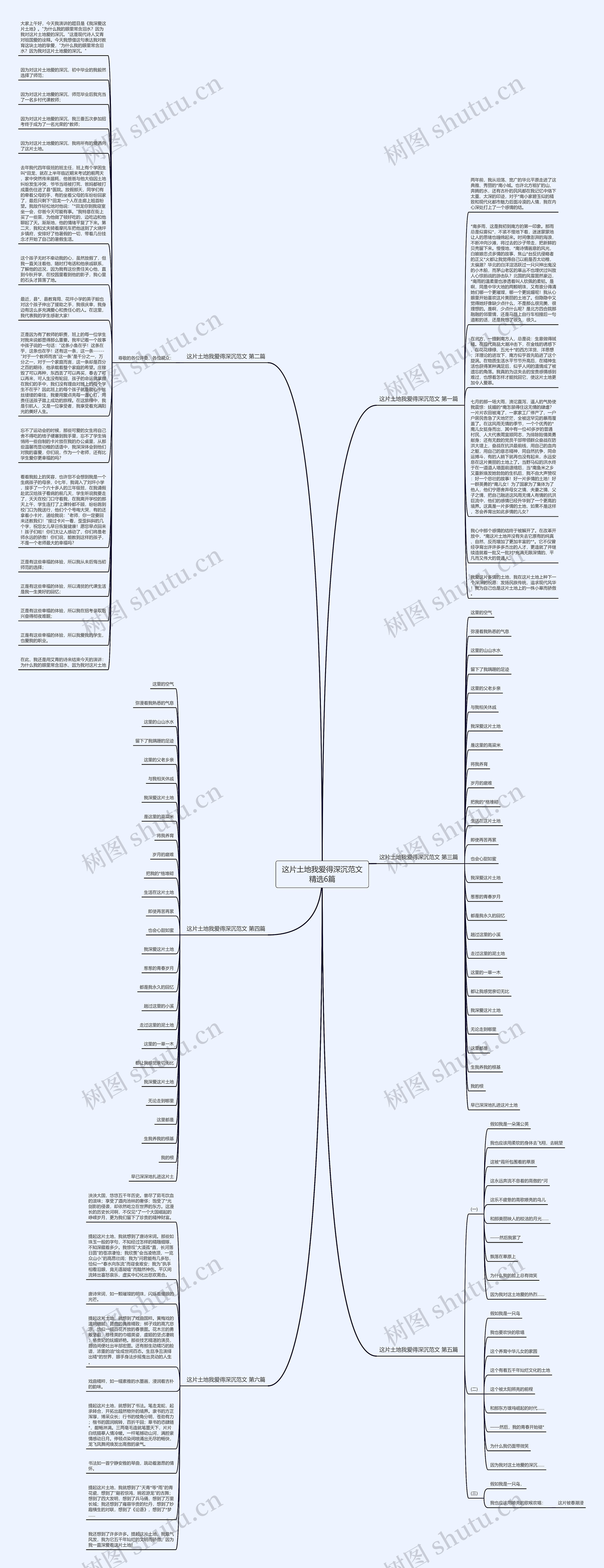 这片土地我爱得深沉范文精选6篇思维导图