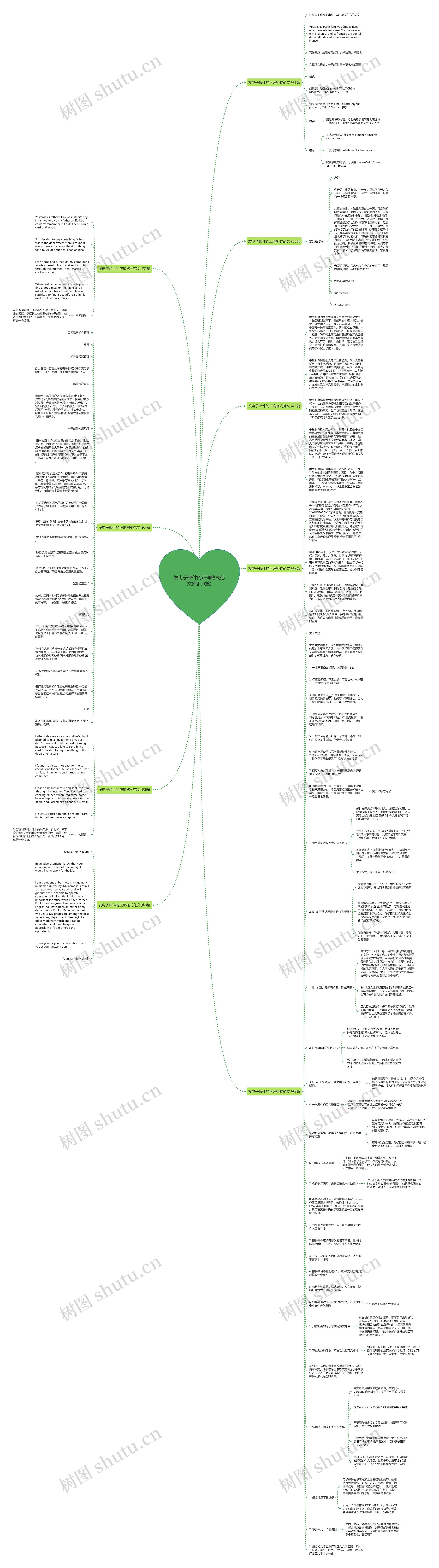 发电子邮件的正确格式范文(热门9篇)思维导图